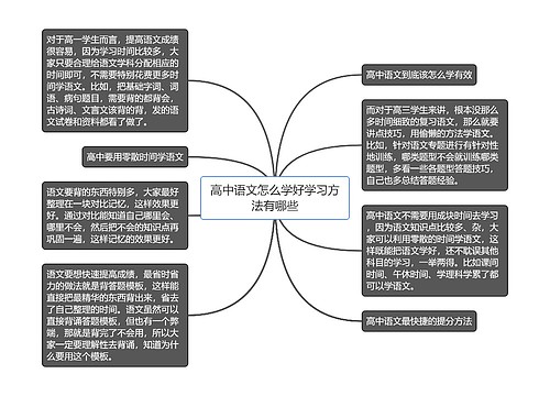 高中语文怎么学好学习方法有哪些