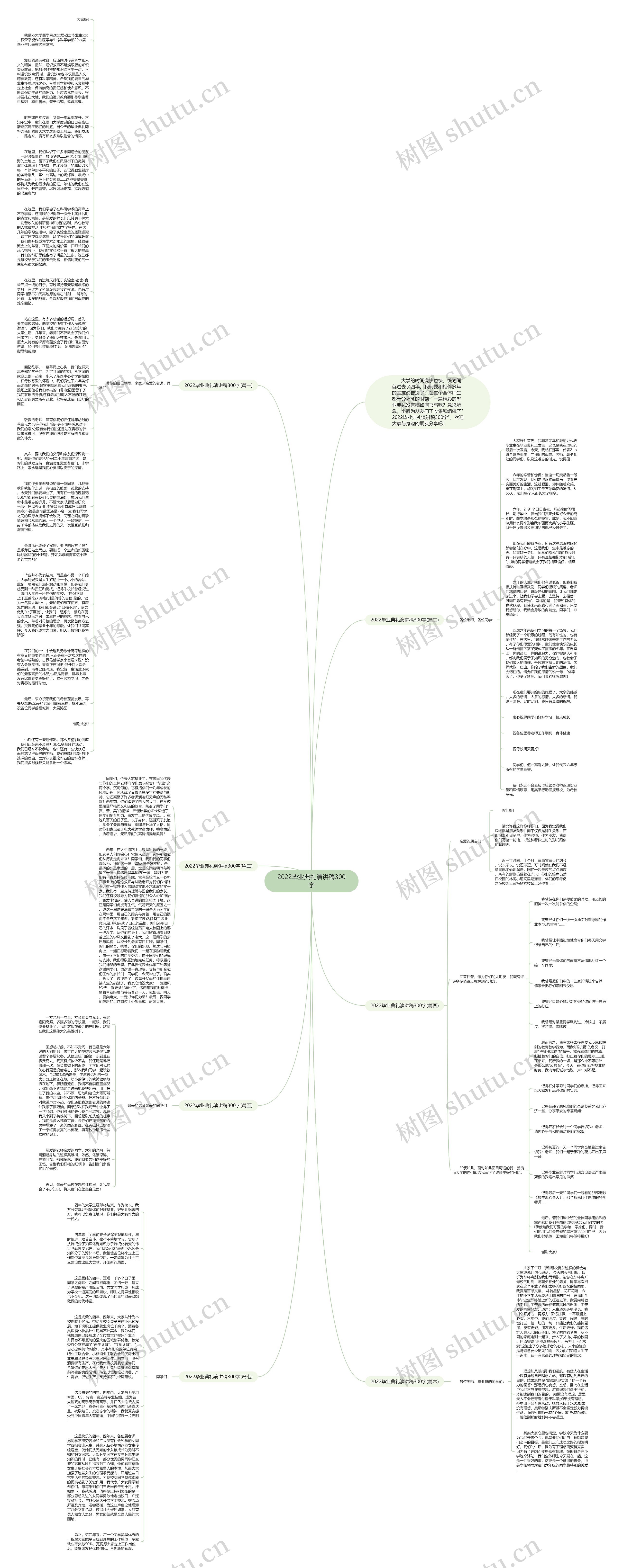 2022毕业典礼演讲稿300字思维导图