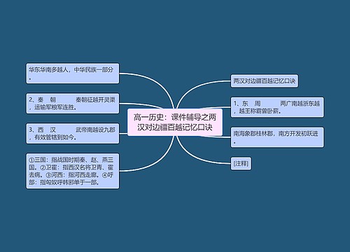 高一历史：课件辅导之两汉对边疆百越记忆口诀