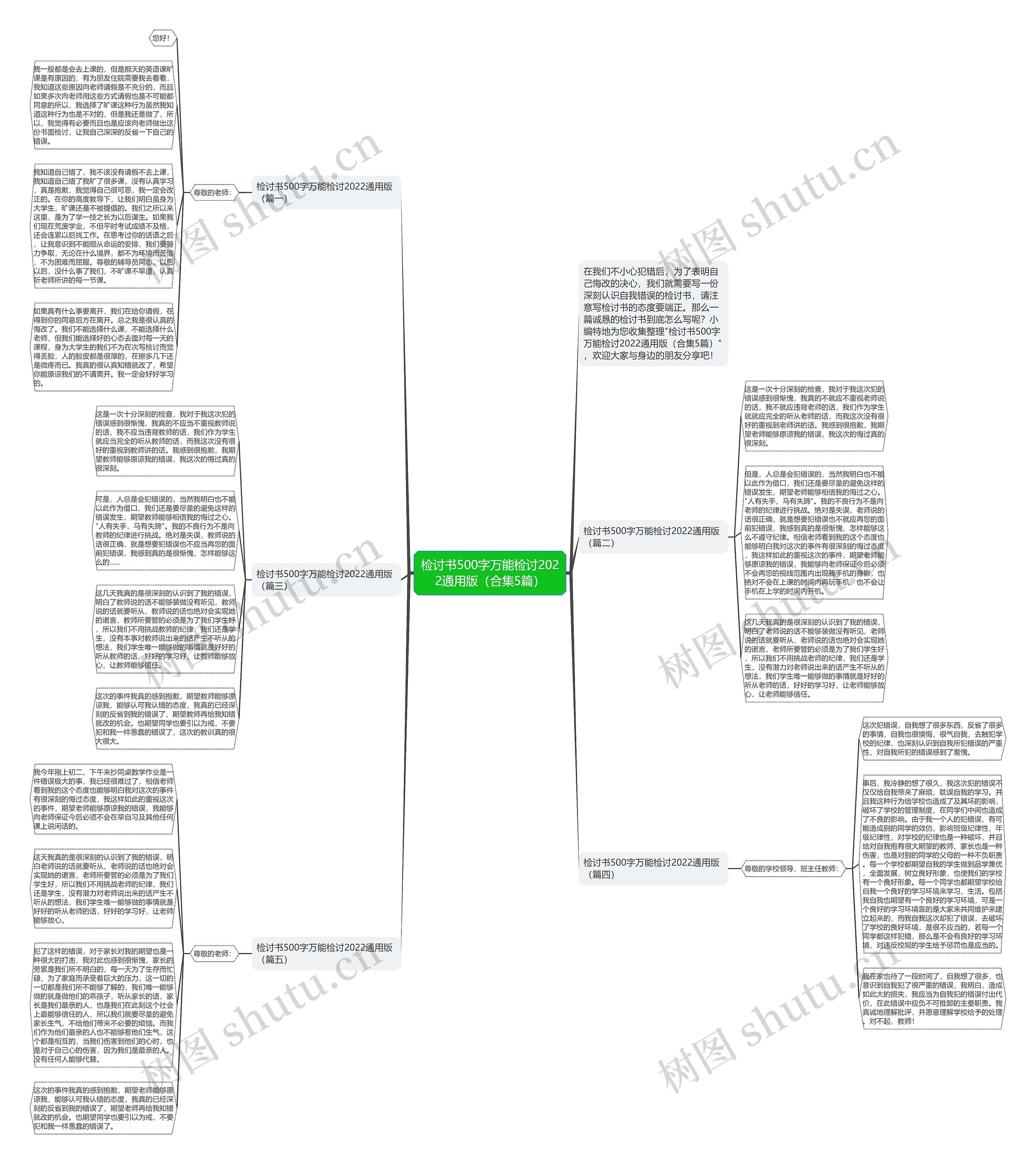 检讨书500字万能检讨2022通用版(合集5篇) 检讨书500字万能检讨2022通用版(合集5篇)
