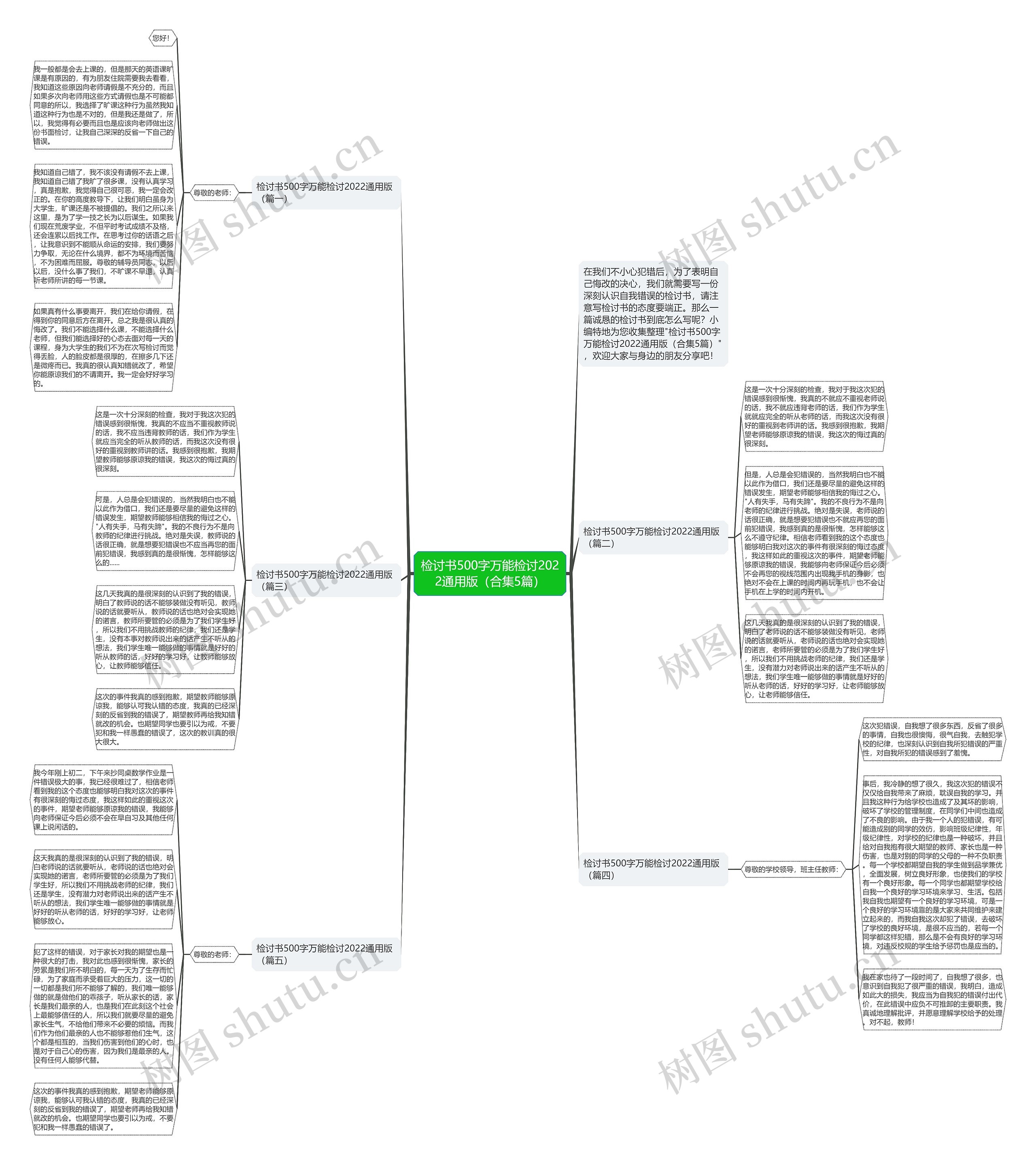 检讨书500字万能检讨2022通用版（合集5篇）思维导图