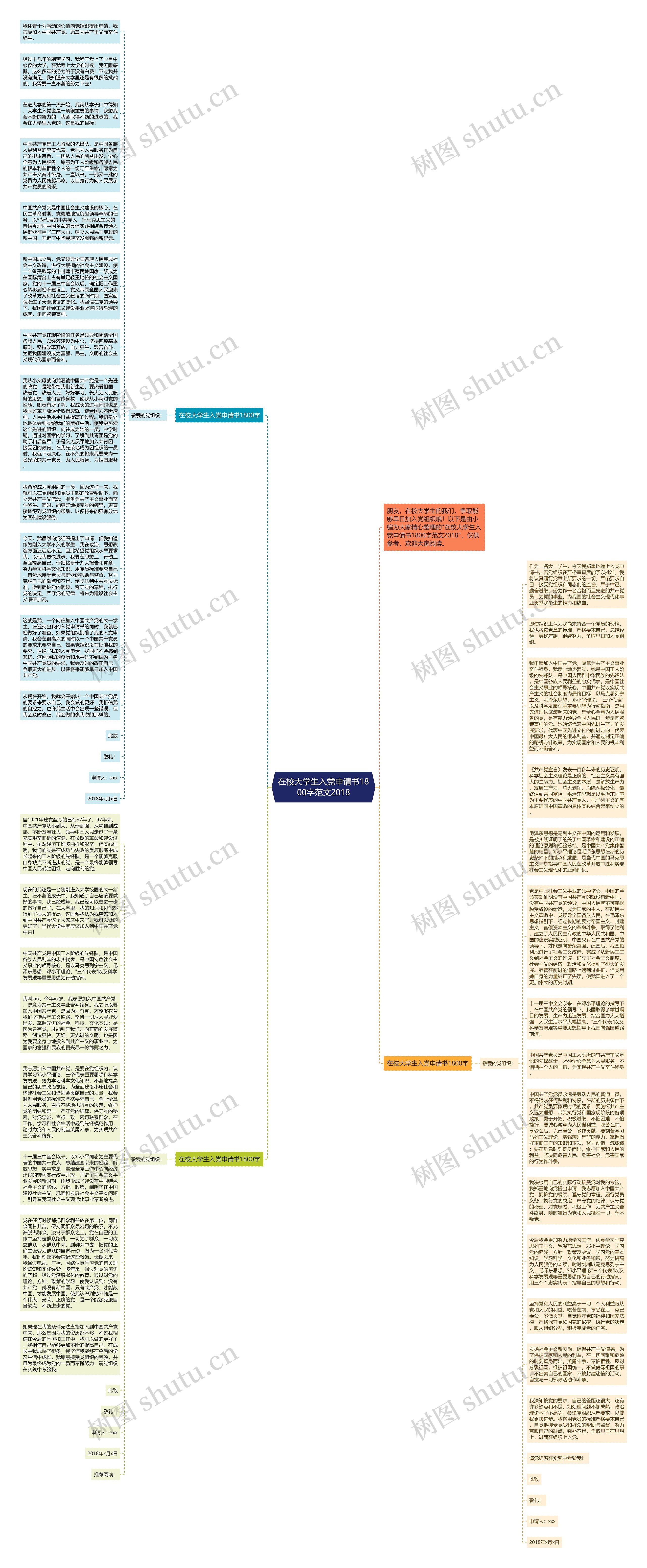 在校大学生入党申请书1800字范文2018思维导图
