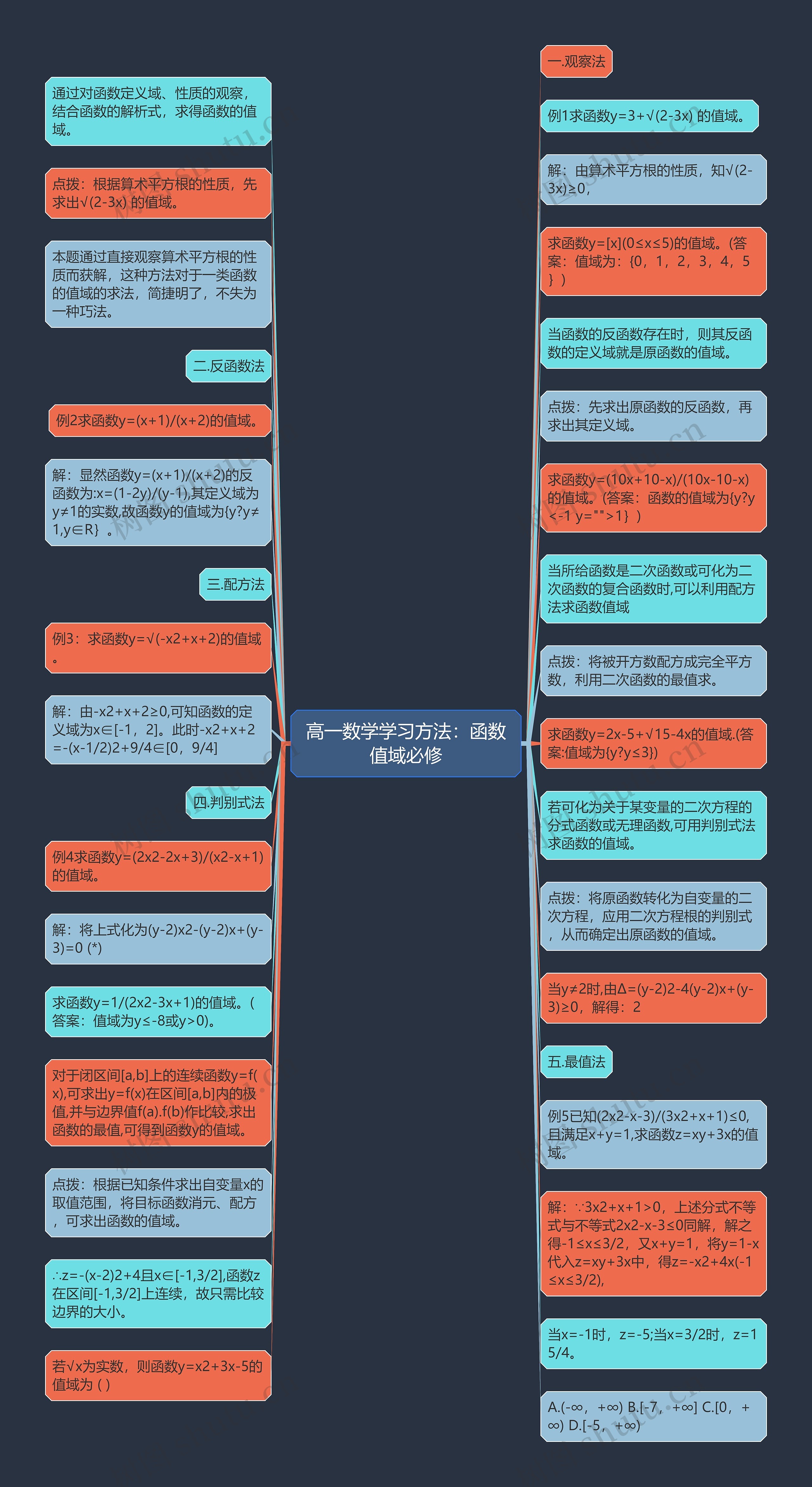 高一数学学习方法：函数值域必修