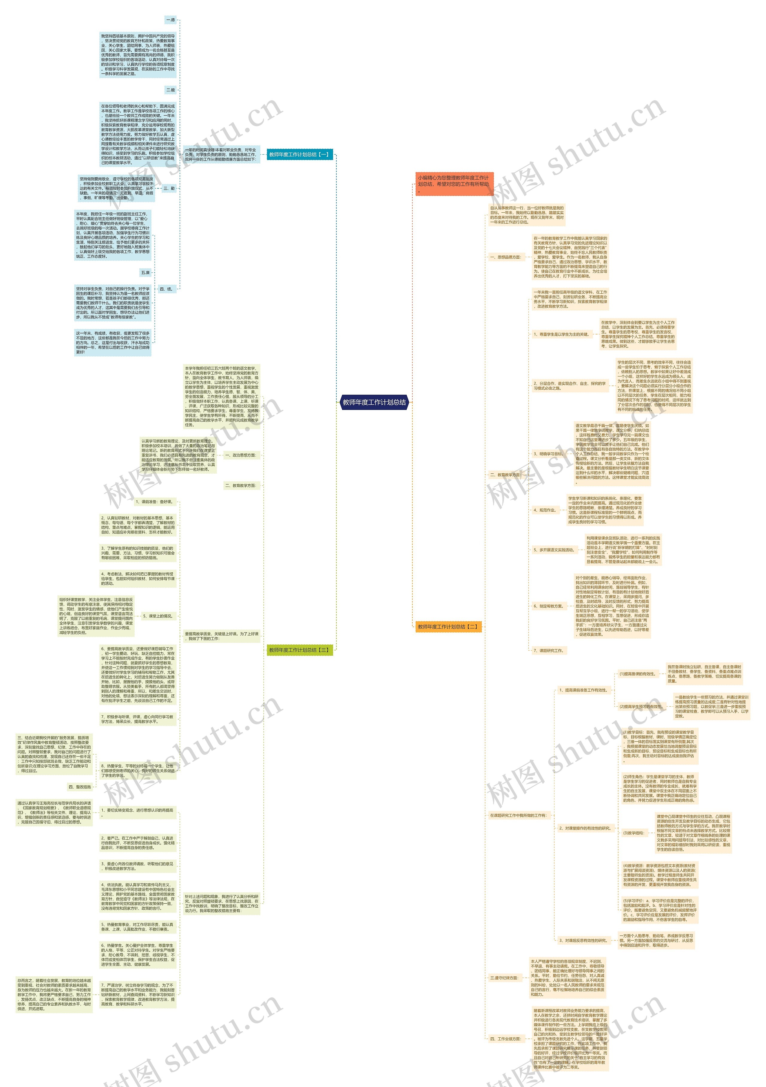 教师年度工作计划总结思维导图