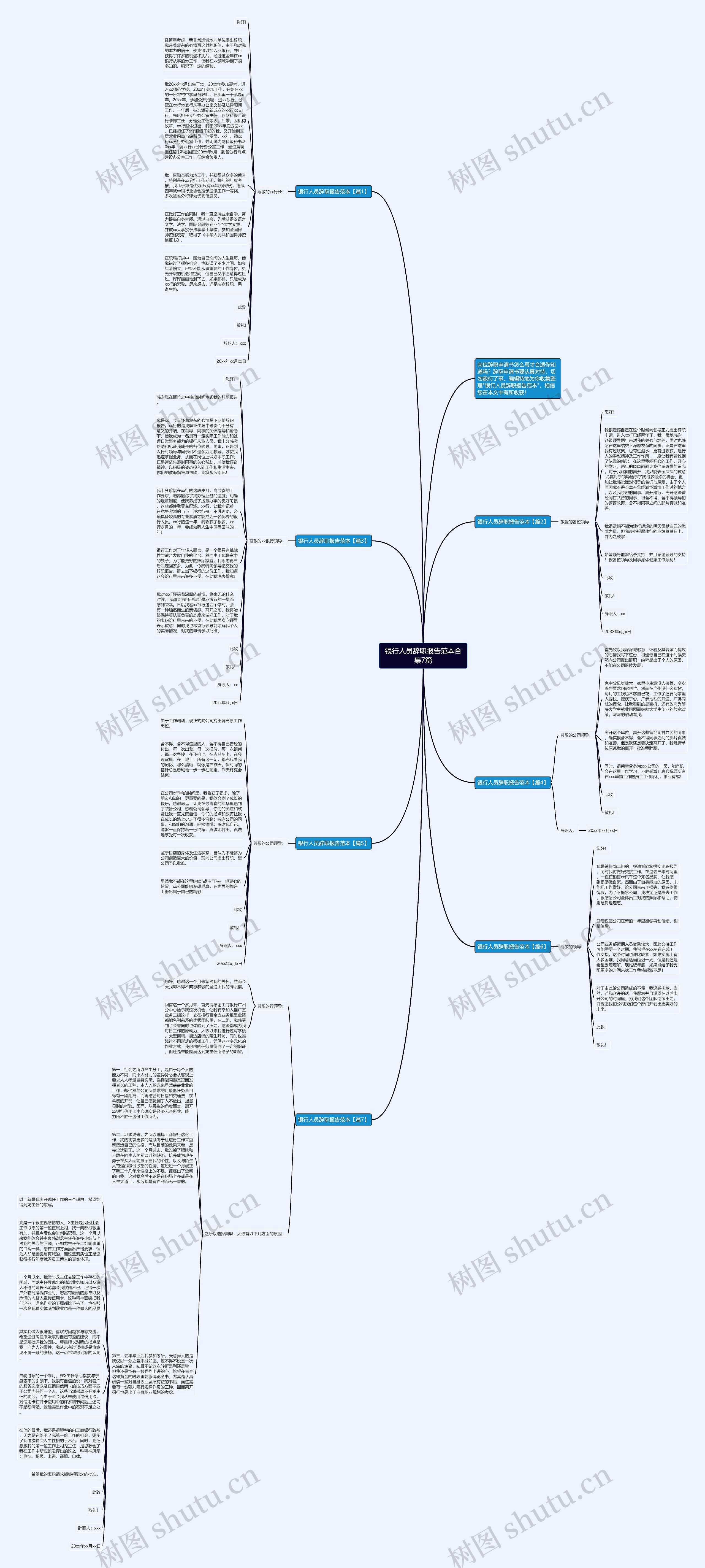 银行人员辞职报告范本合集7篇思维导图