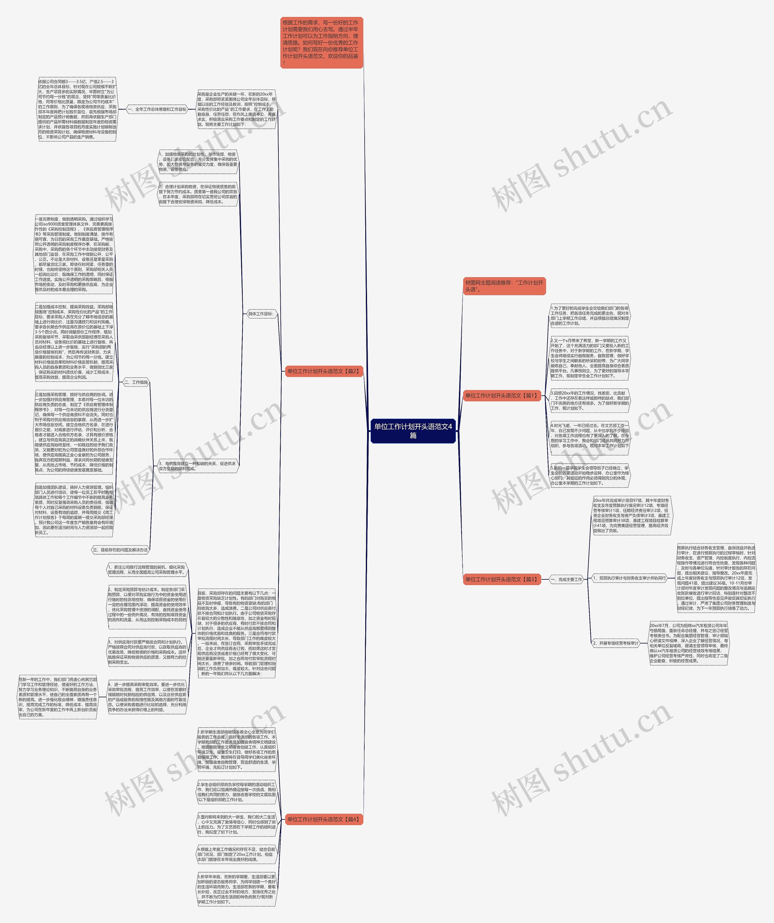 单位工作计划开头语范文4篇思维导图