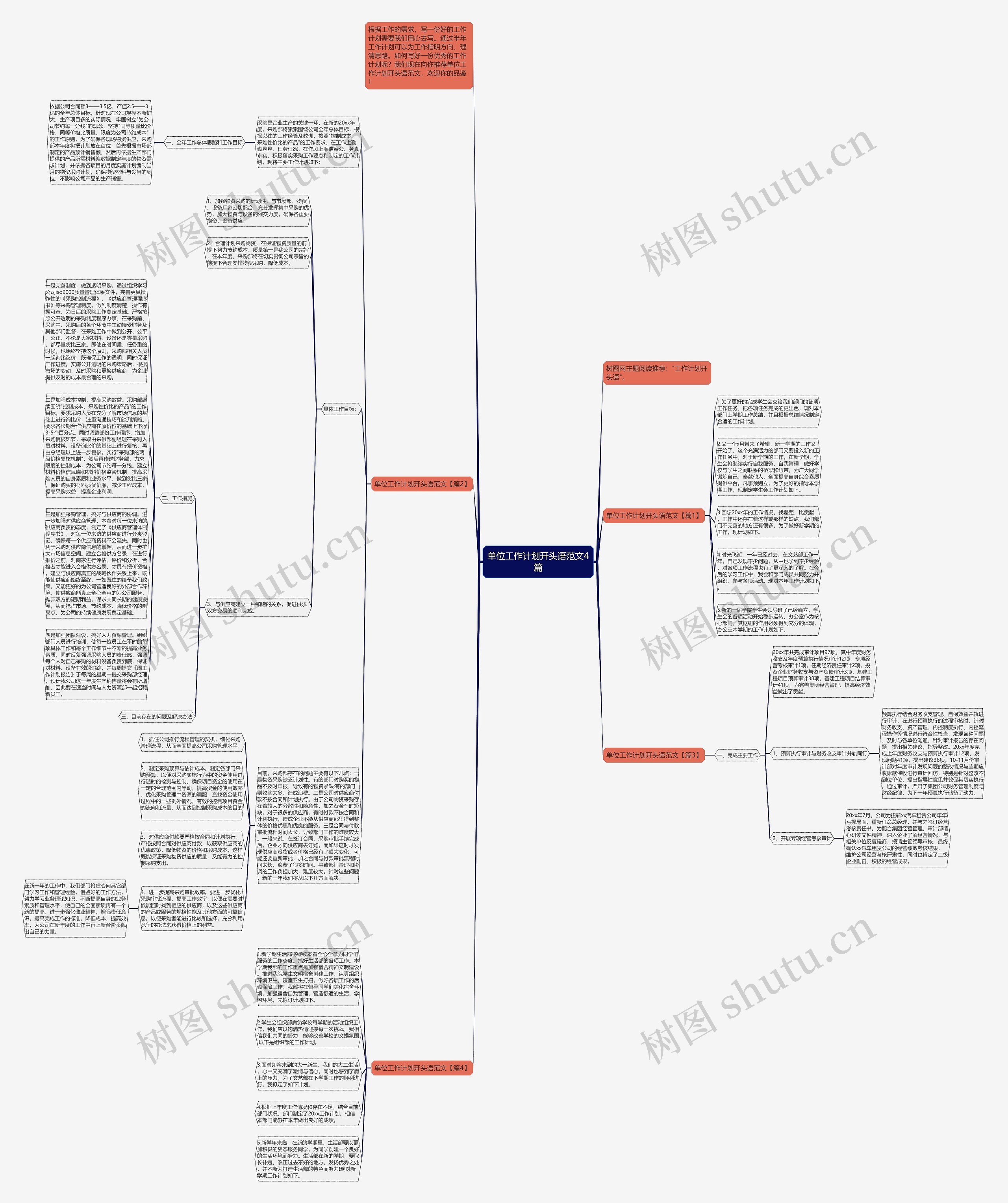 单位工作计划开头语范文4篇思维导图高清图 单位工作计划开头语范文4篇思维导图