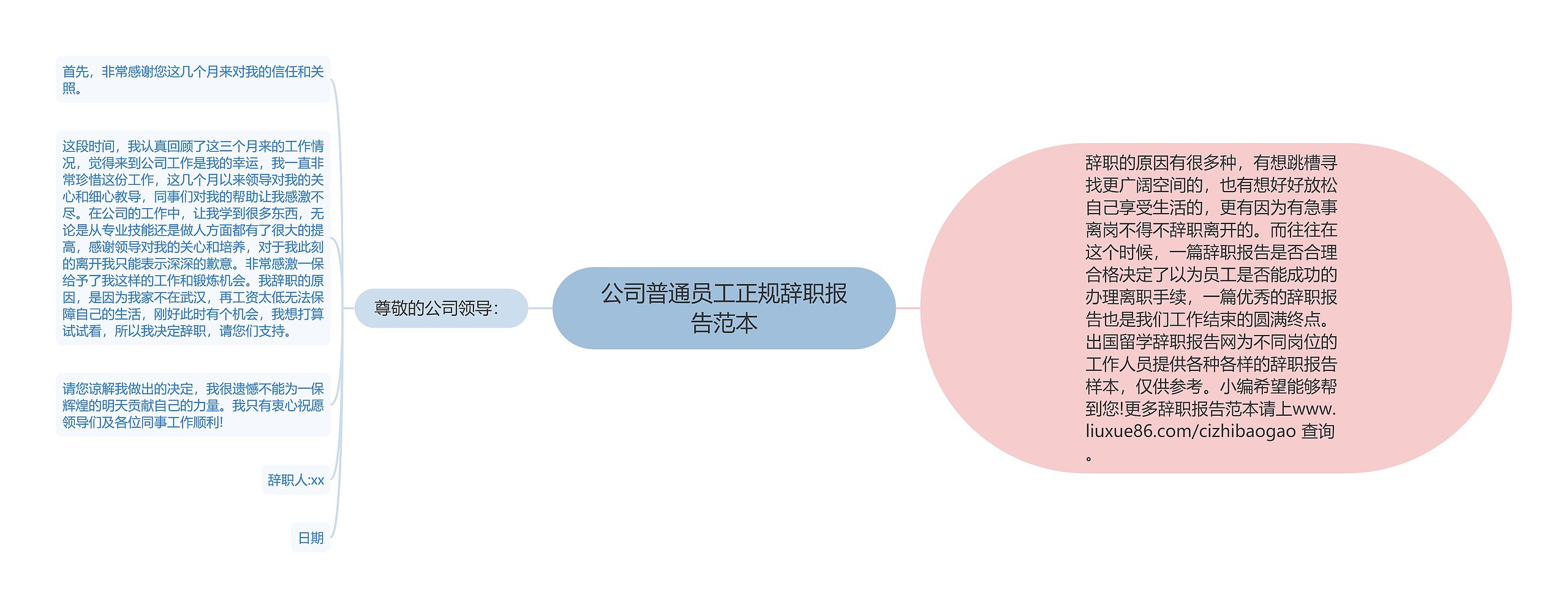 公司普通员工正规辞职报告范本