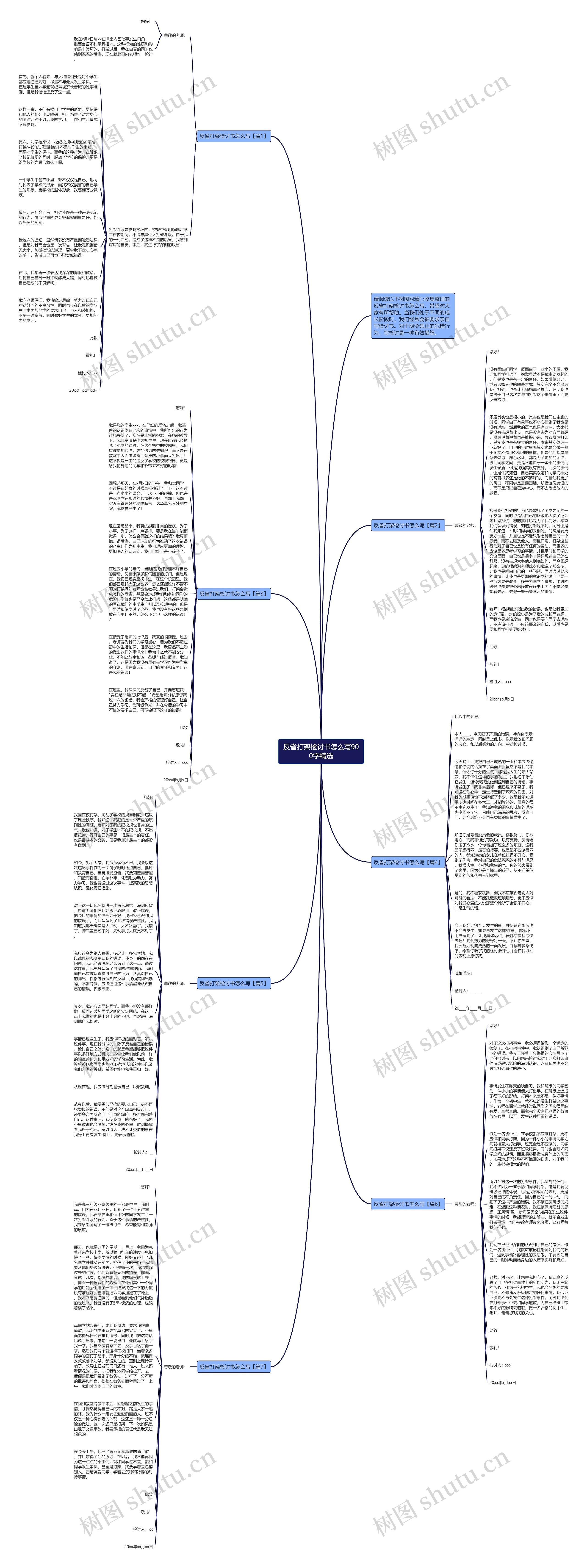 反省打架检讨书怎么写900字精选思维导图