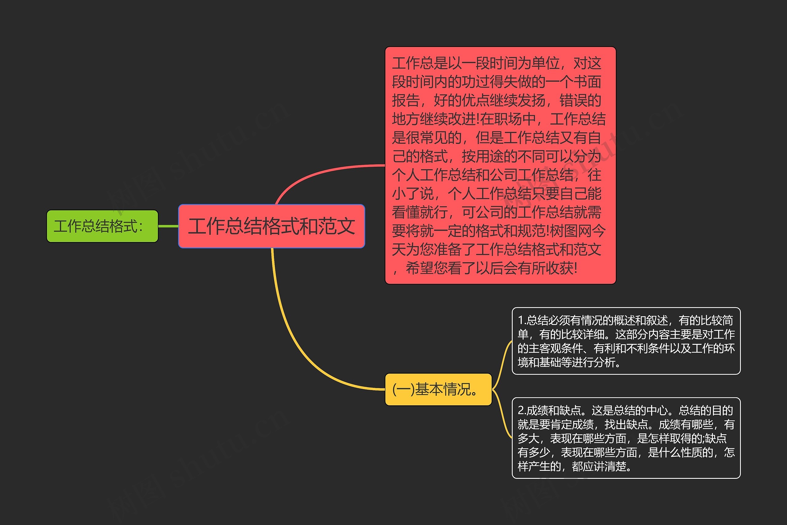 工作总结格式和范文思维导图