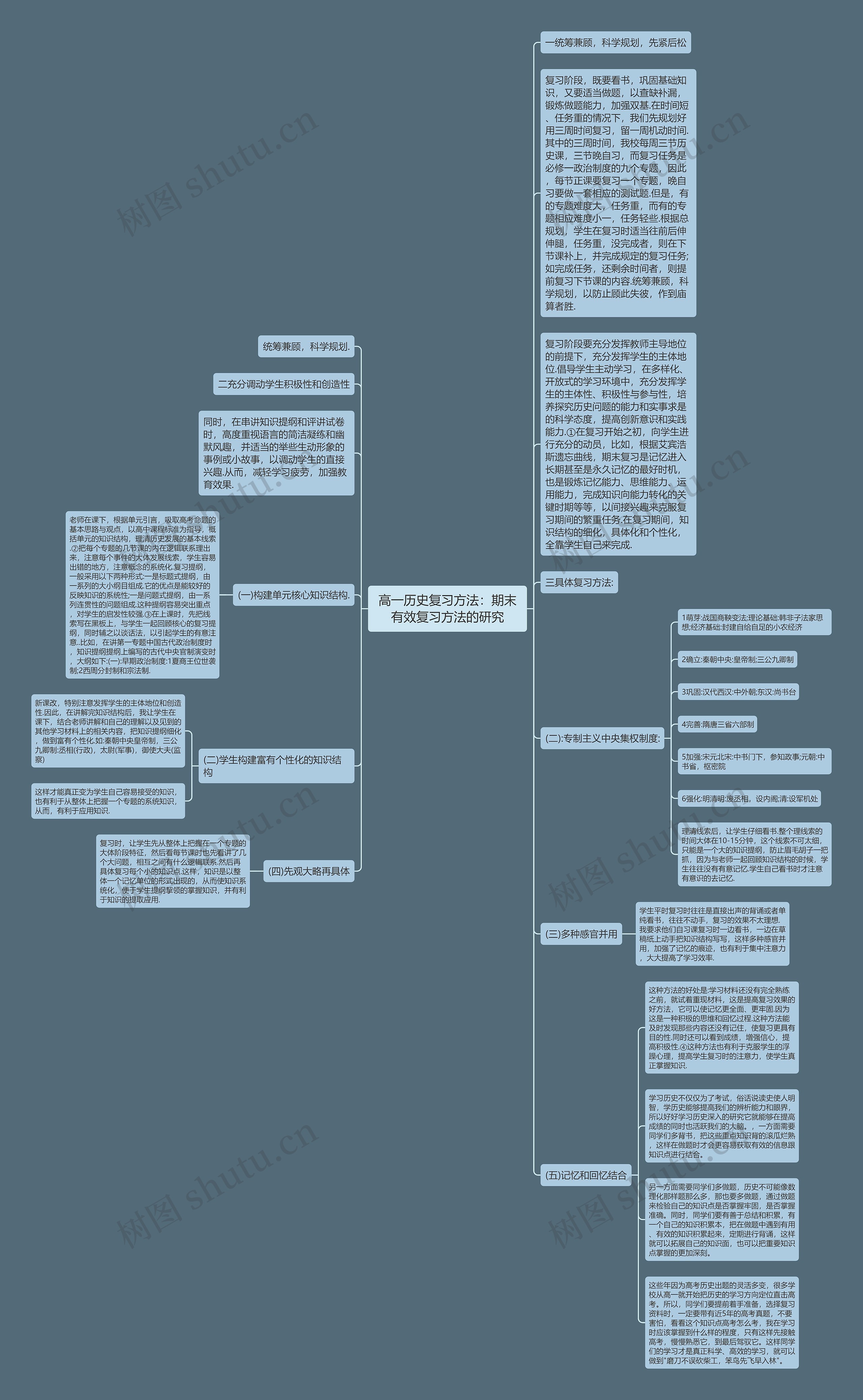 高一历史复习方法：期末有效复习方法的研究思维导图
