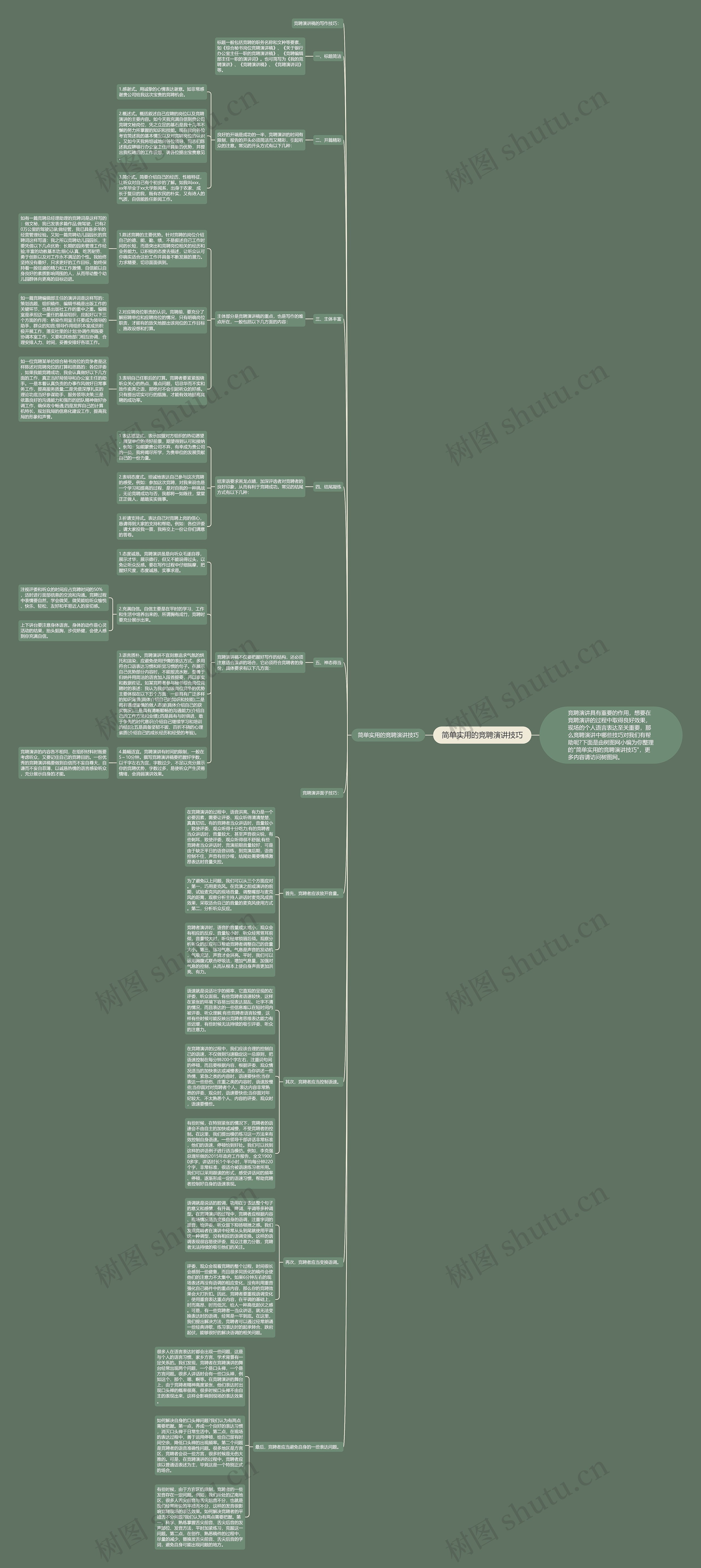简单实用的竞聘演讲技巧思维导图