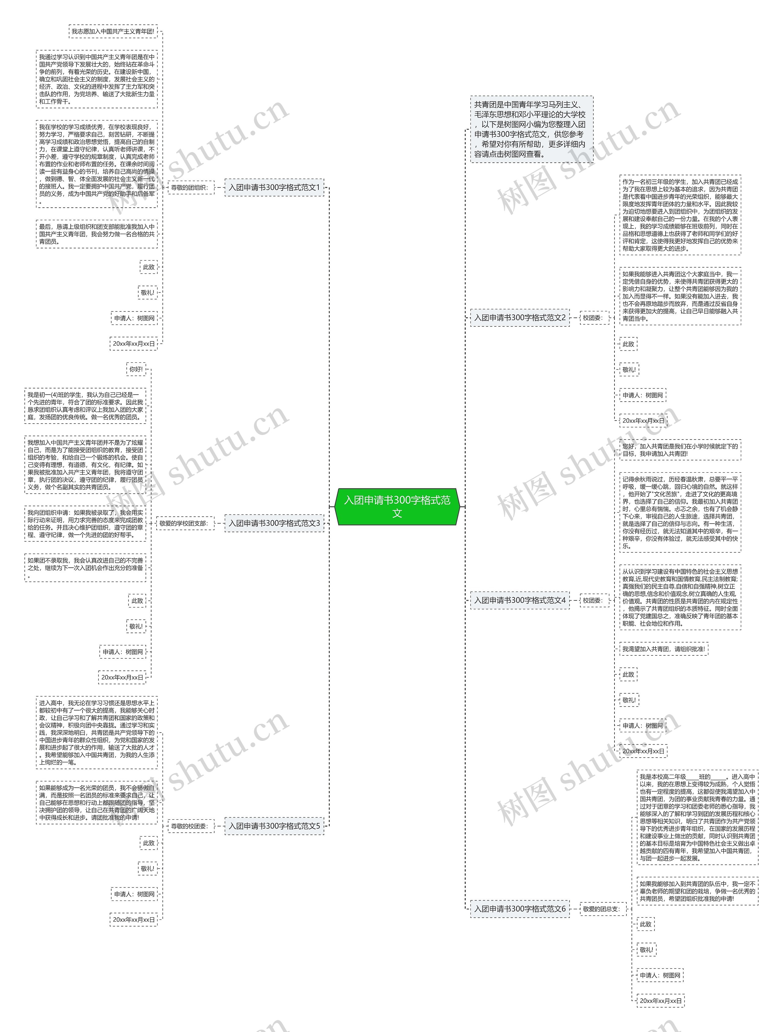 入团申请书300字格式范文思维导图
