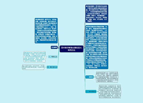 高中数学解填空题的四大常用方法