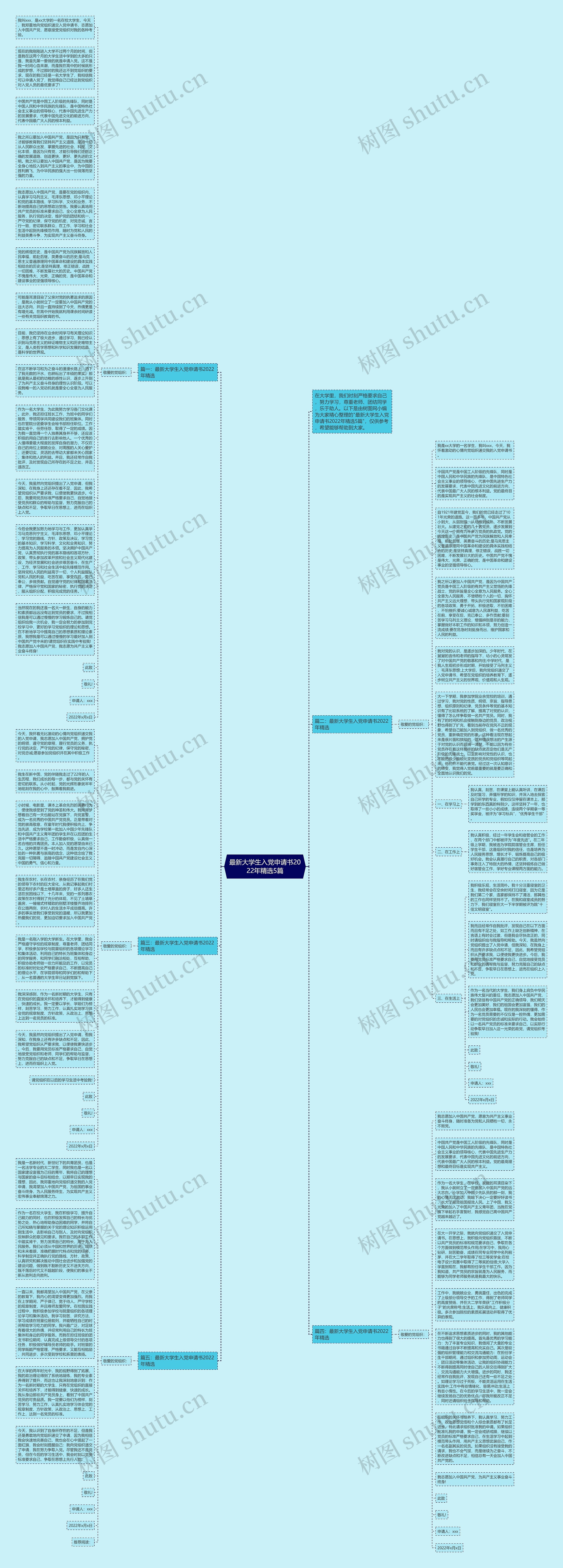 最新大学生入党申请书2022年精选5篇思维导图