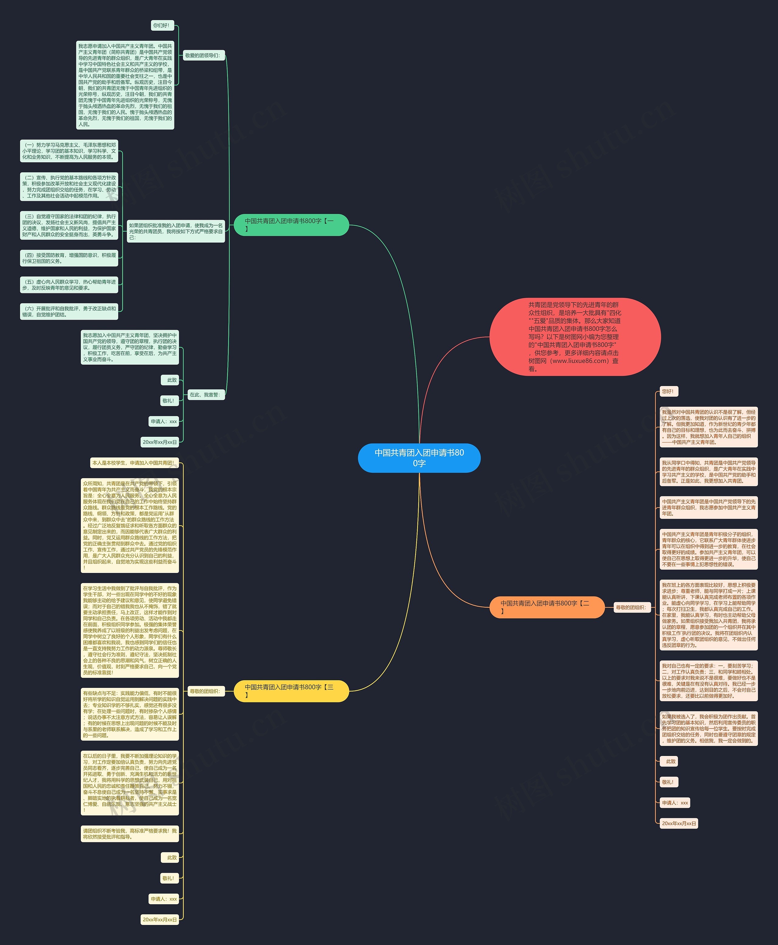 中国共青团入团申请书800字思维导图