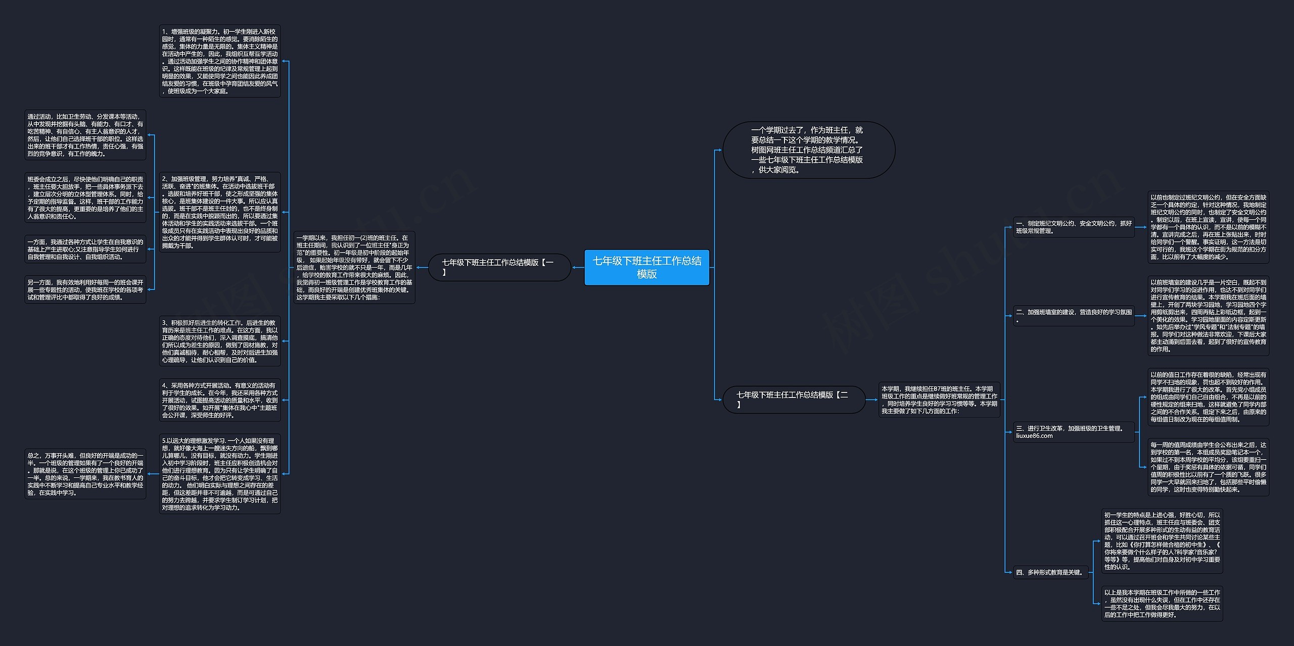 七年级下班主任工作总结思维导图
