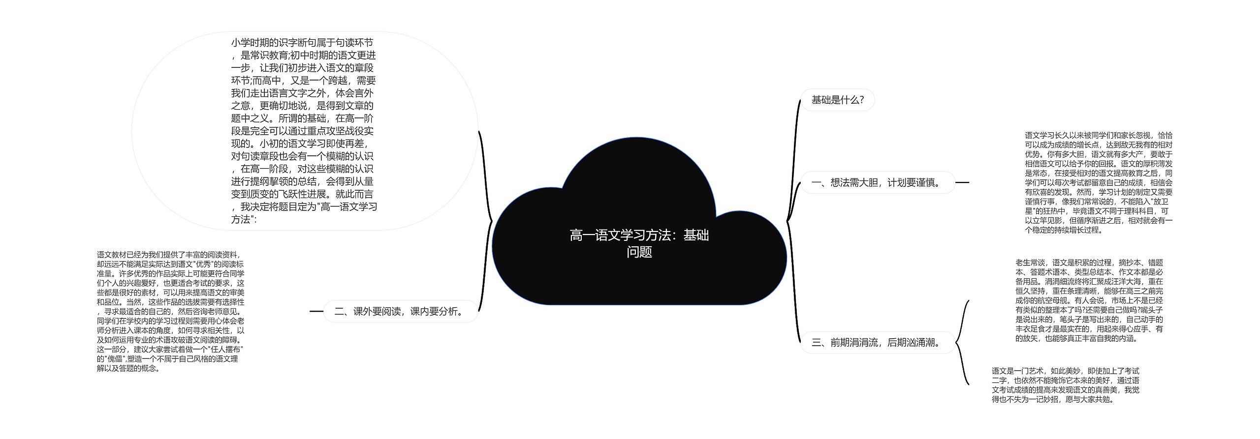 高一语文学习方法：基础问题