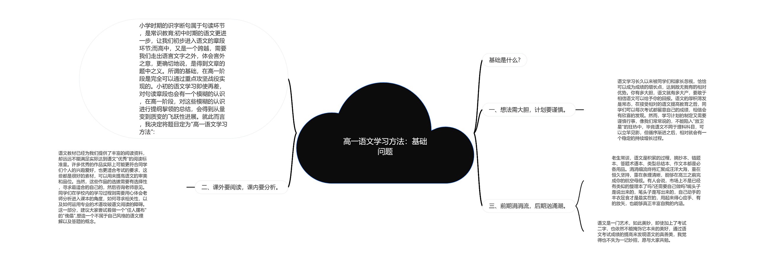 高一语文学习方法：基础问题思维导图