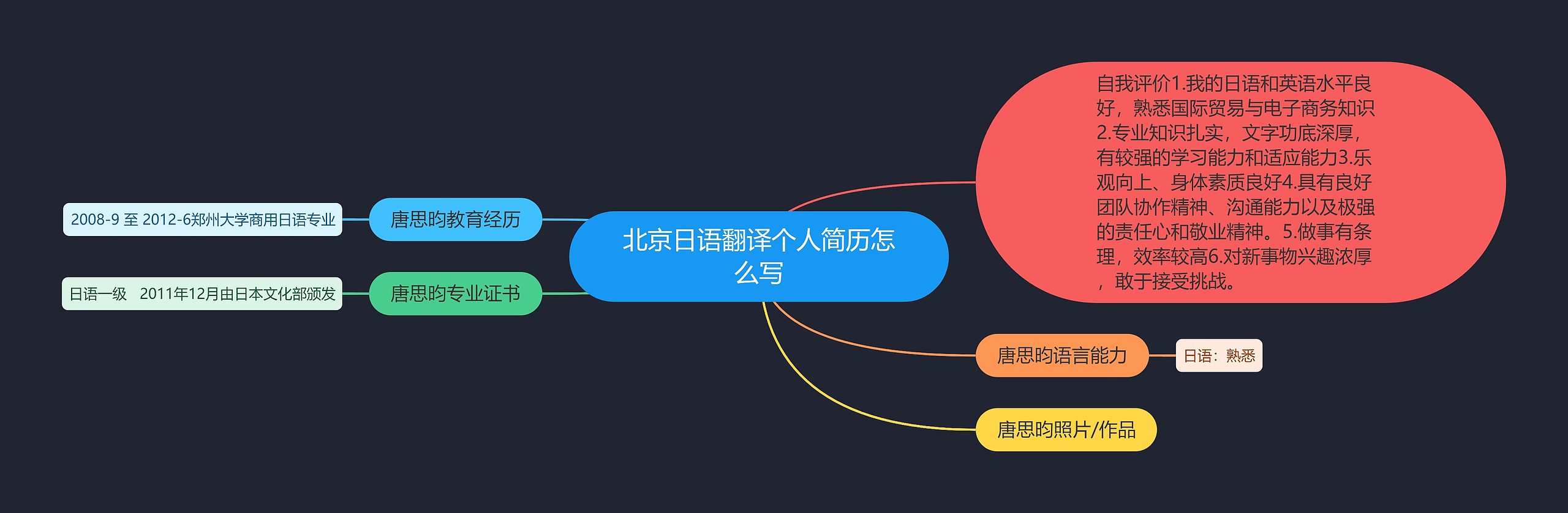 北京日语翻译个人简历怎么写思维导图