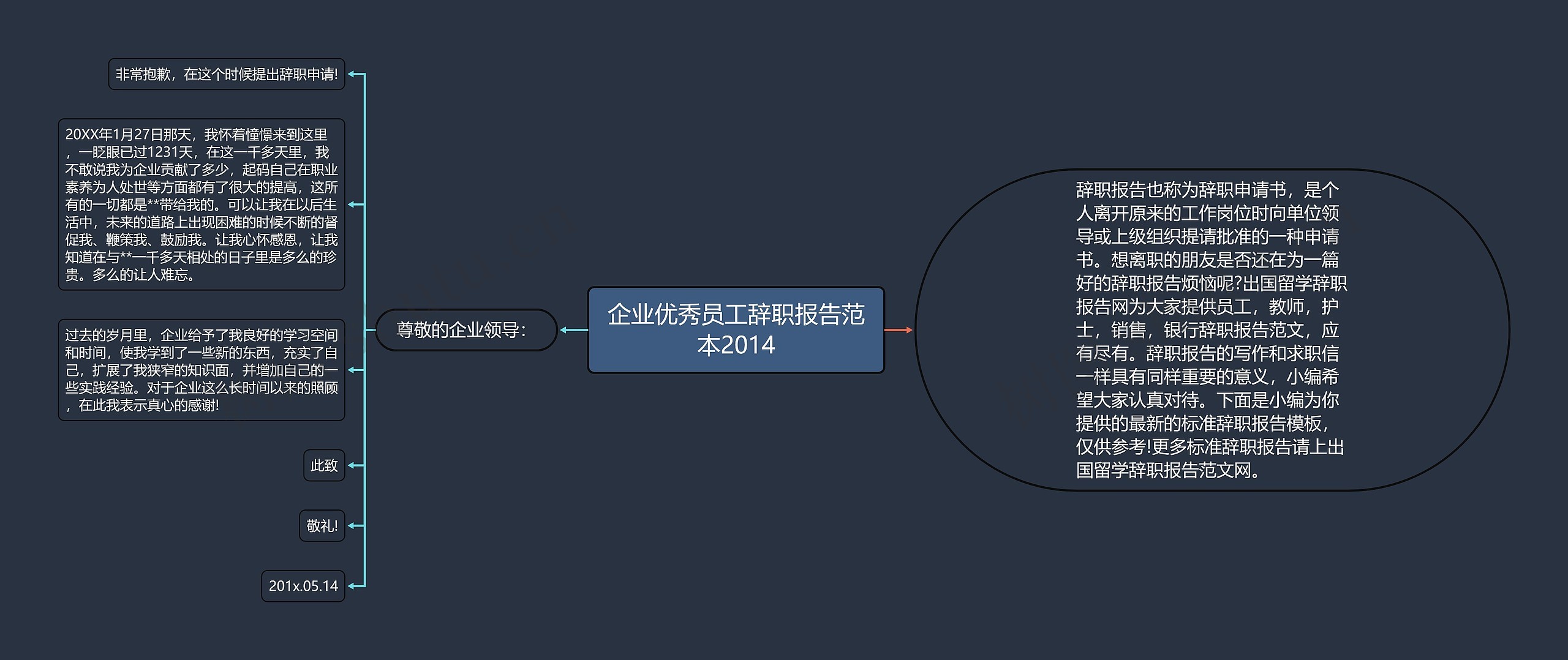 企业优秀员工辞职报告范本2014