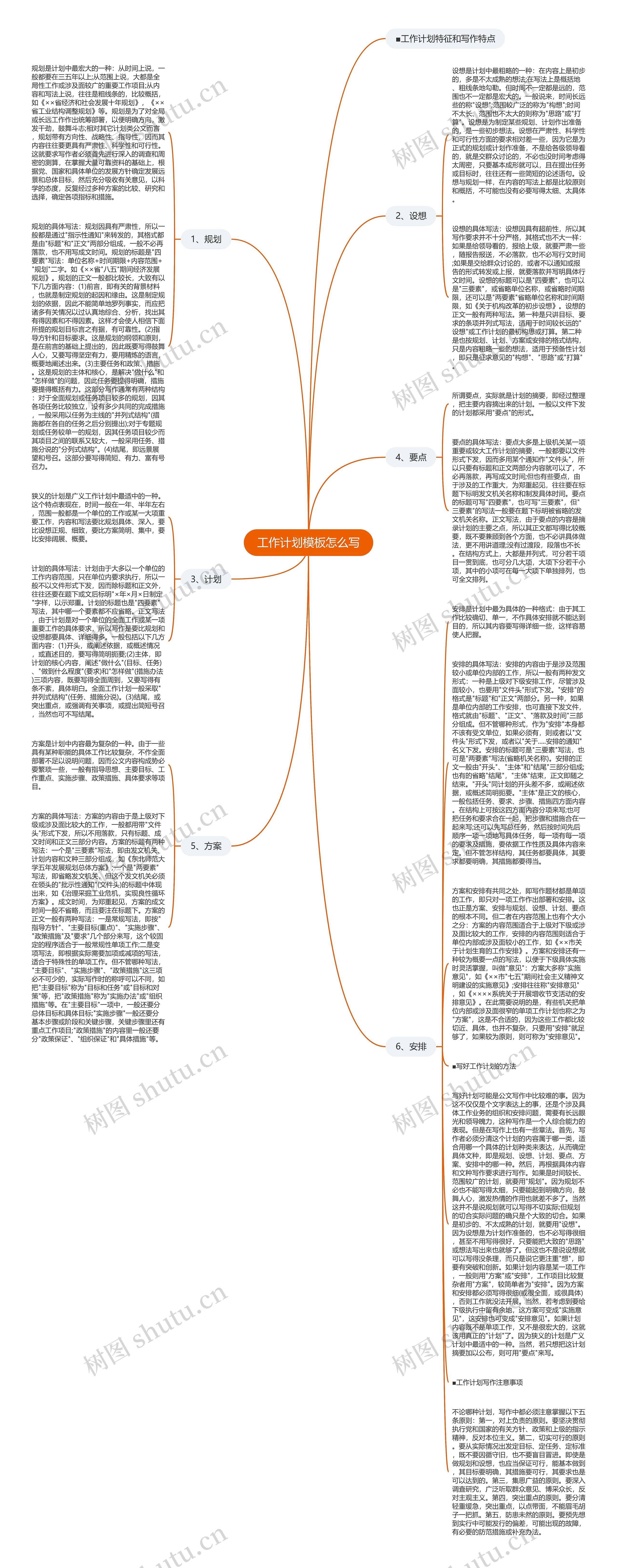 工作计划怎么写思维导图