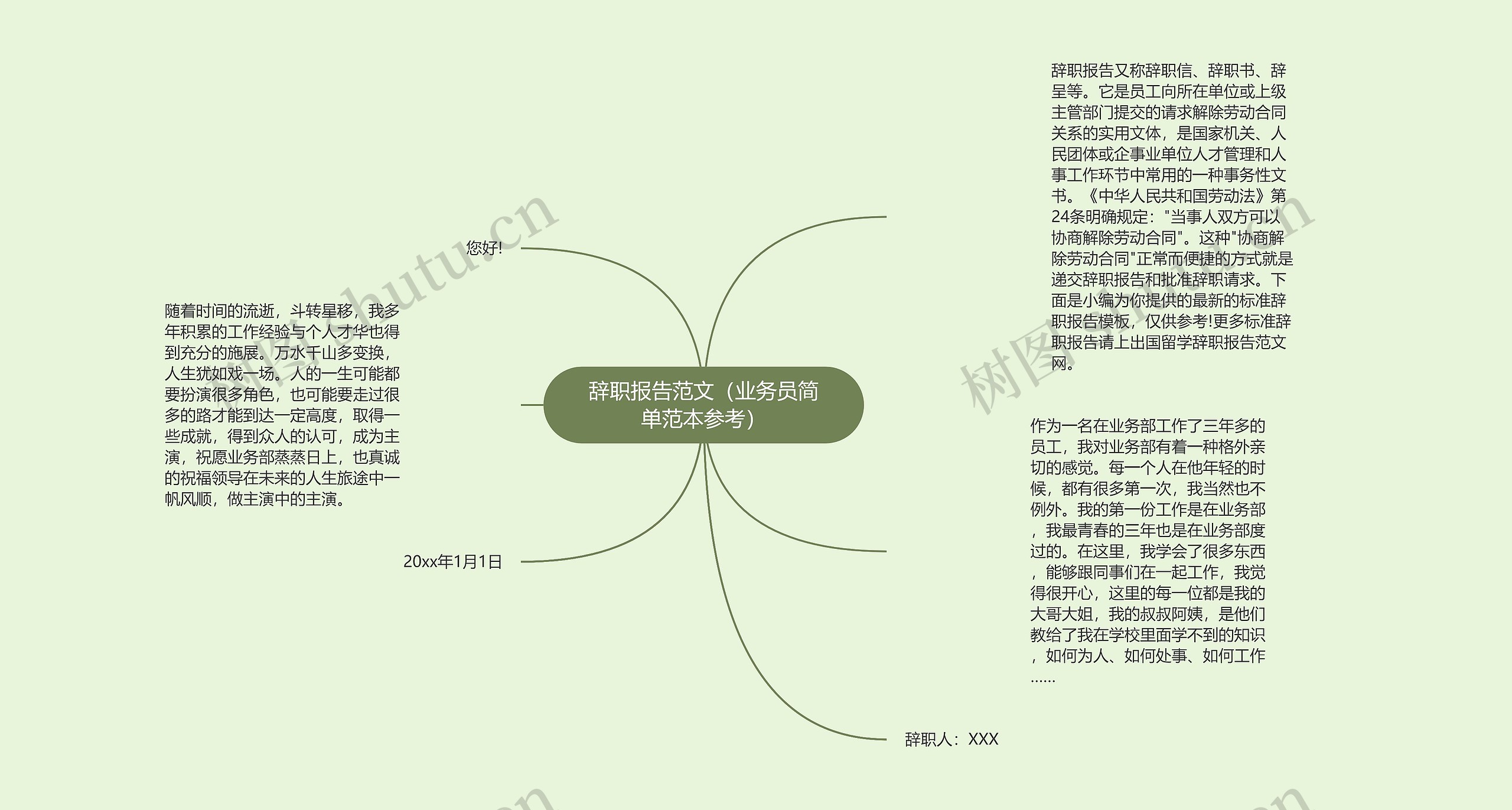 辞职报告范文（业务员简单范本参考）思维导图