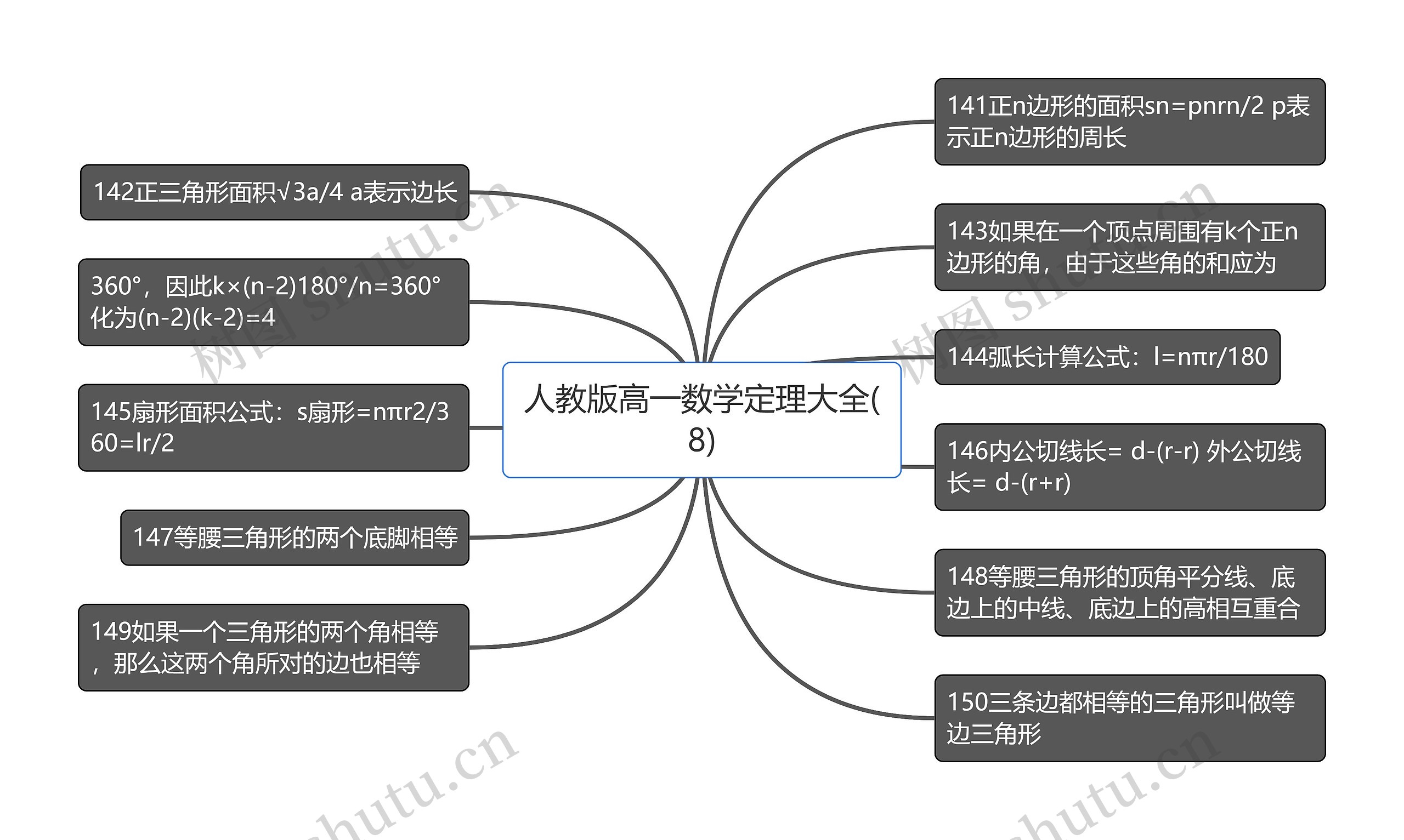 人教版高一数学定理大全(8)