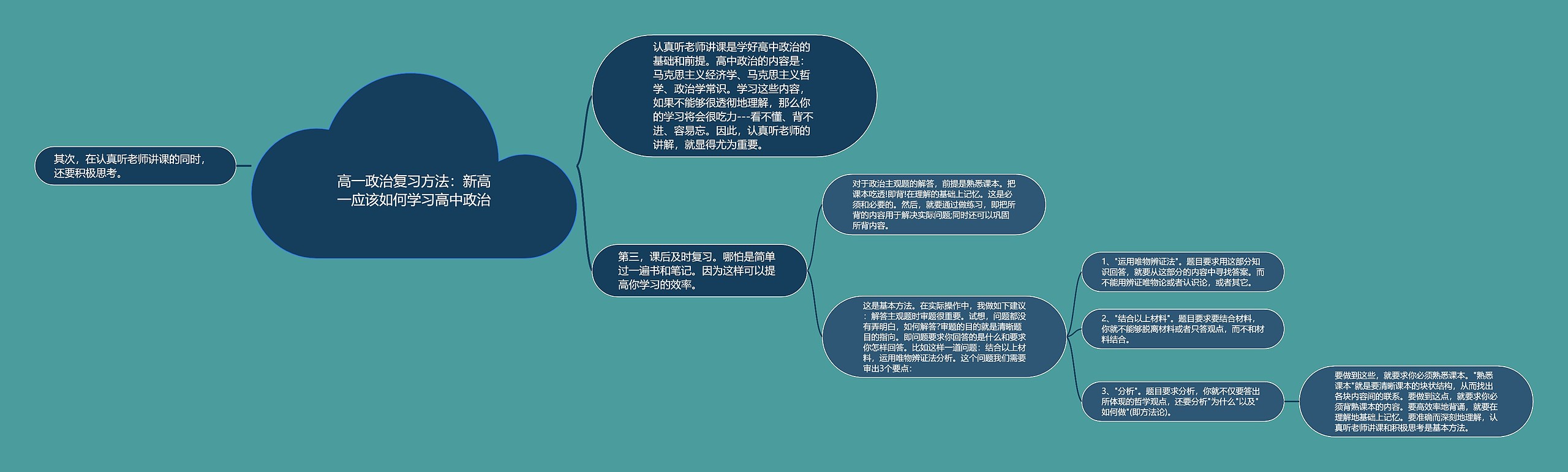 高一政治复习方法：新高一应该如何学习高中政治