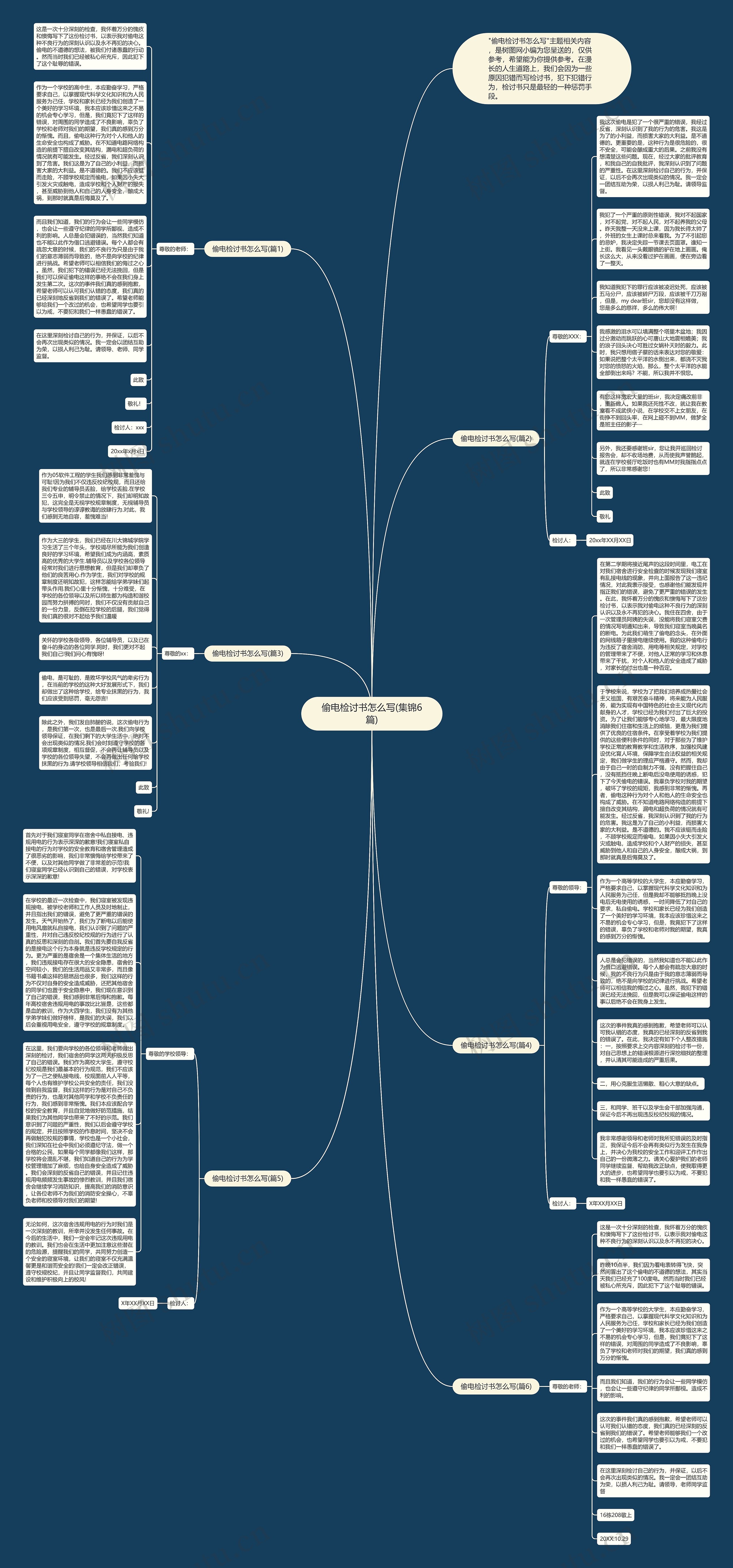 偷电检讨书怎么写(集锦6篇)思维导图