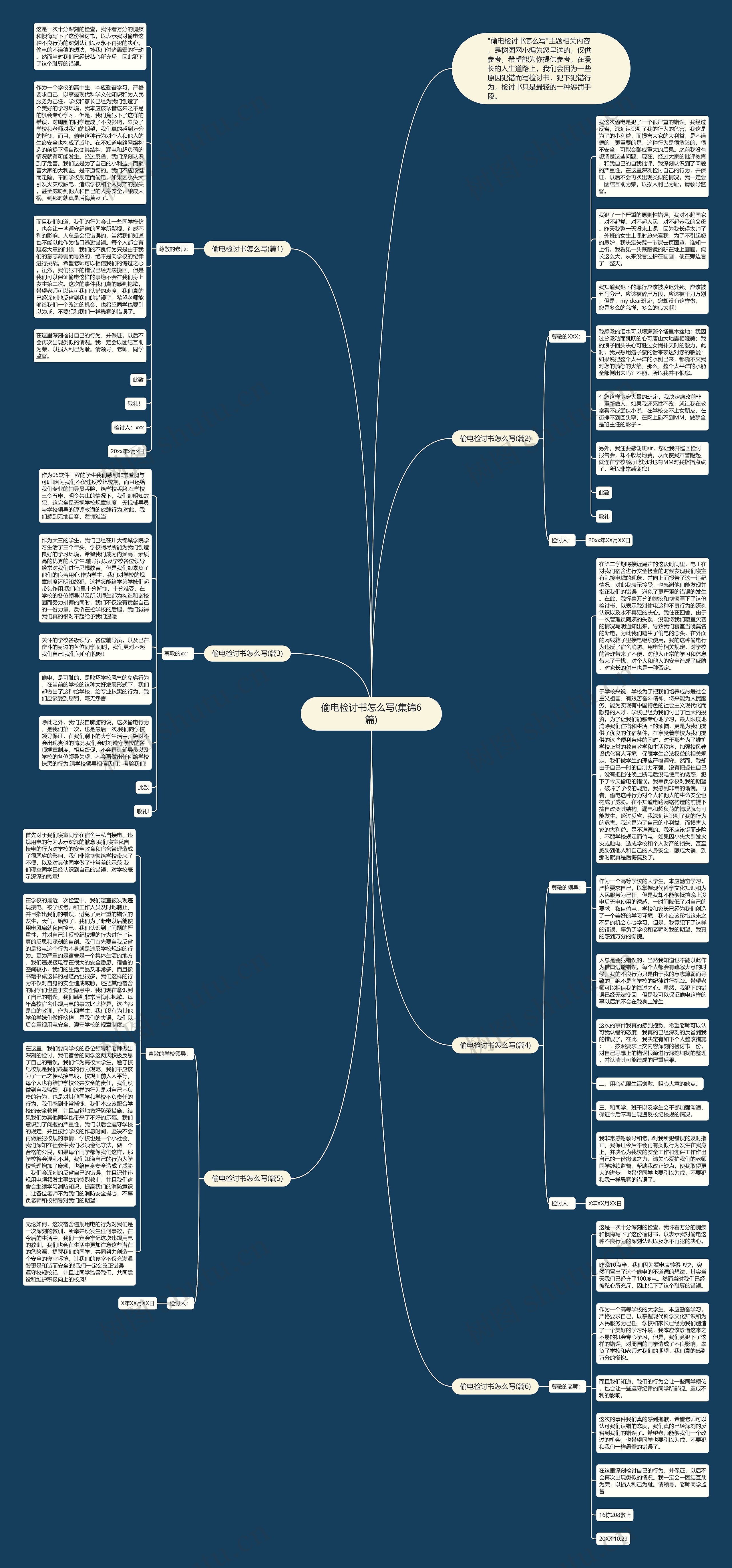 偷电检讨书怎么写(集锦6篇)思维导图高清图 偷电检讨书怎么写(集锦6篇)思维导图