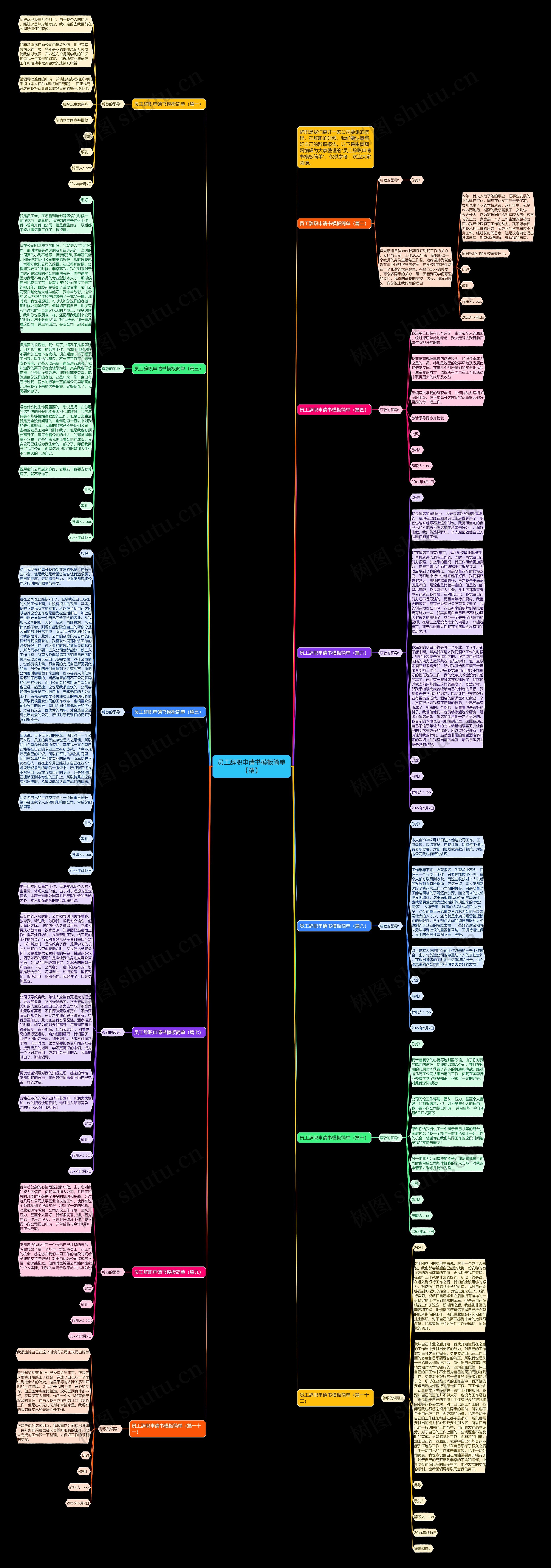 员工辞职申请书简单【精】思维导图