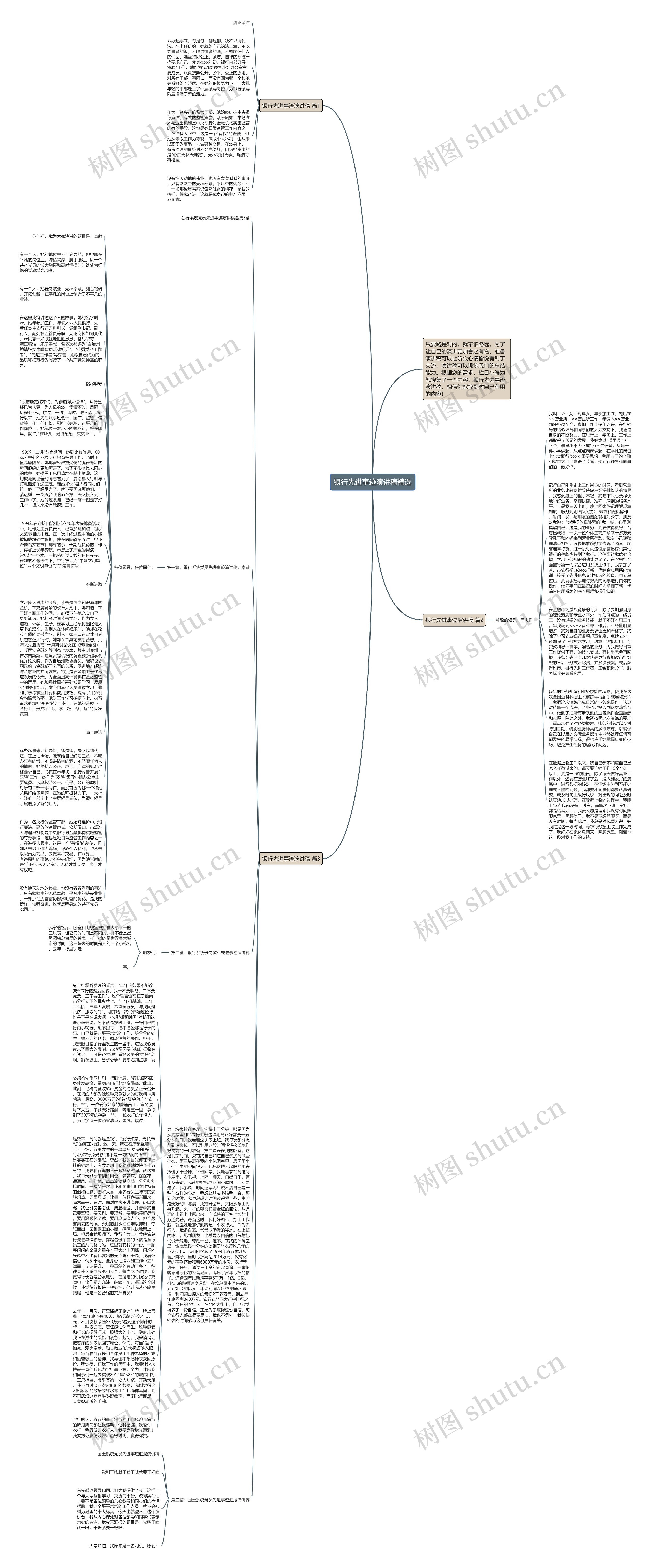 银行先进事迹演讲稿精选思维导图