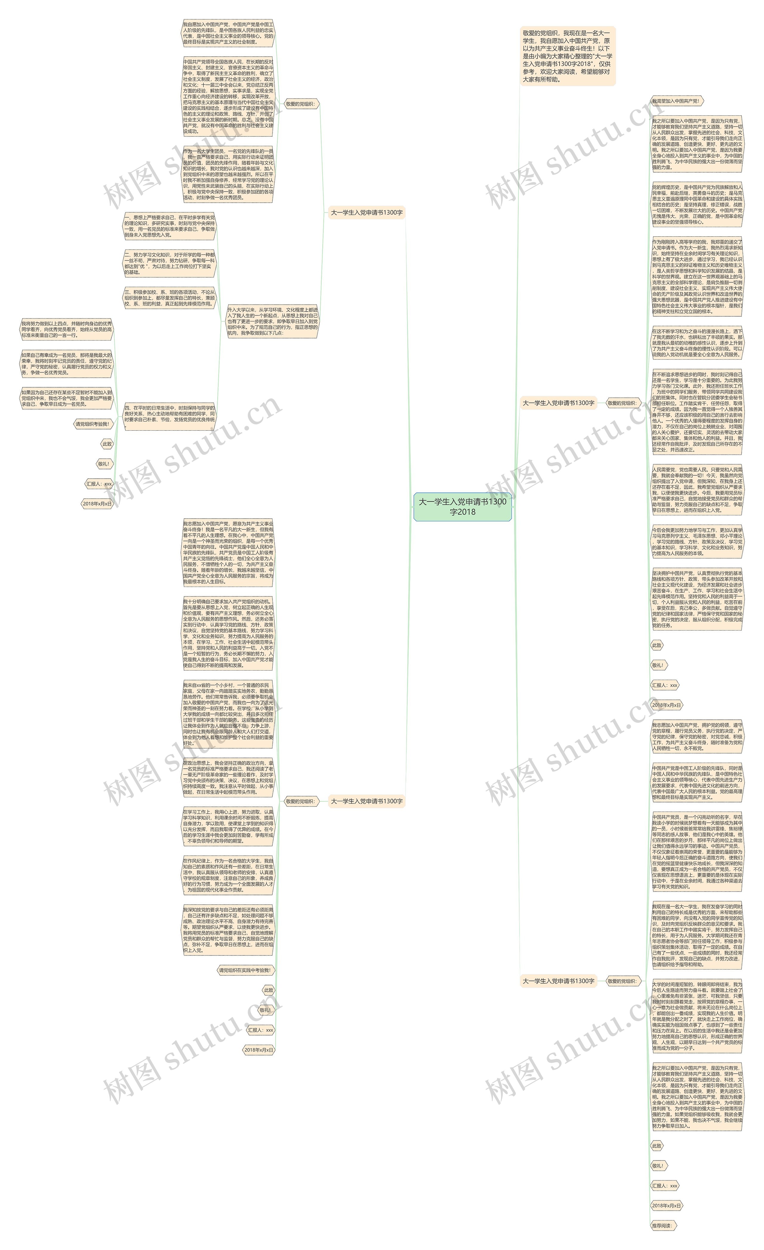 大一学生入党申请书1300字2018思维导图