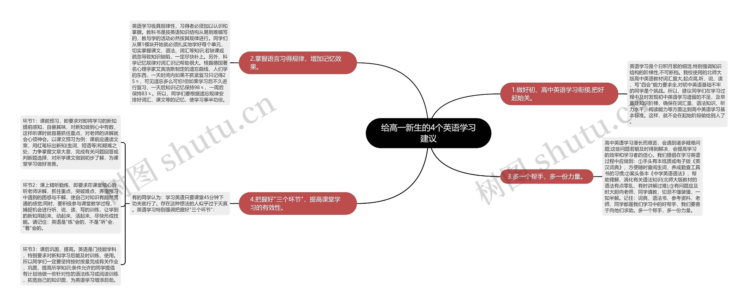 给高一新生的4个英语学习建议