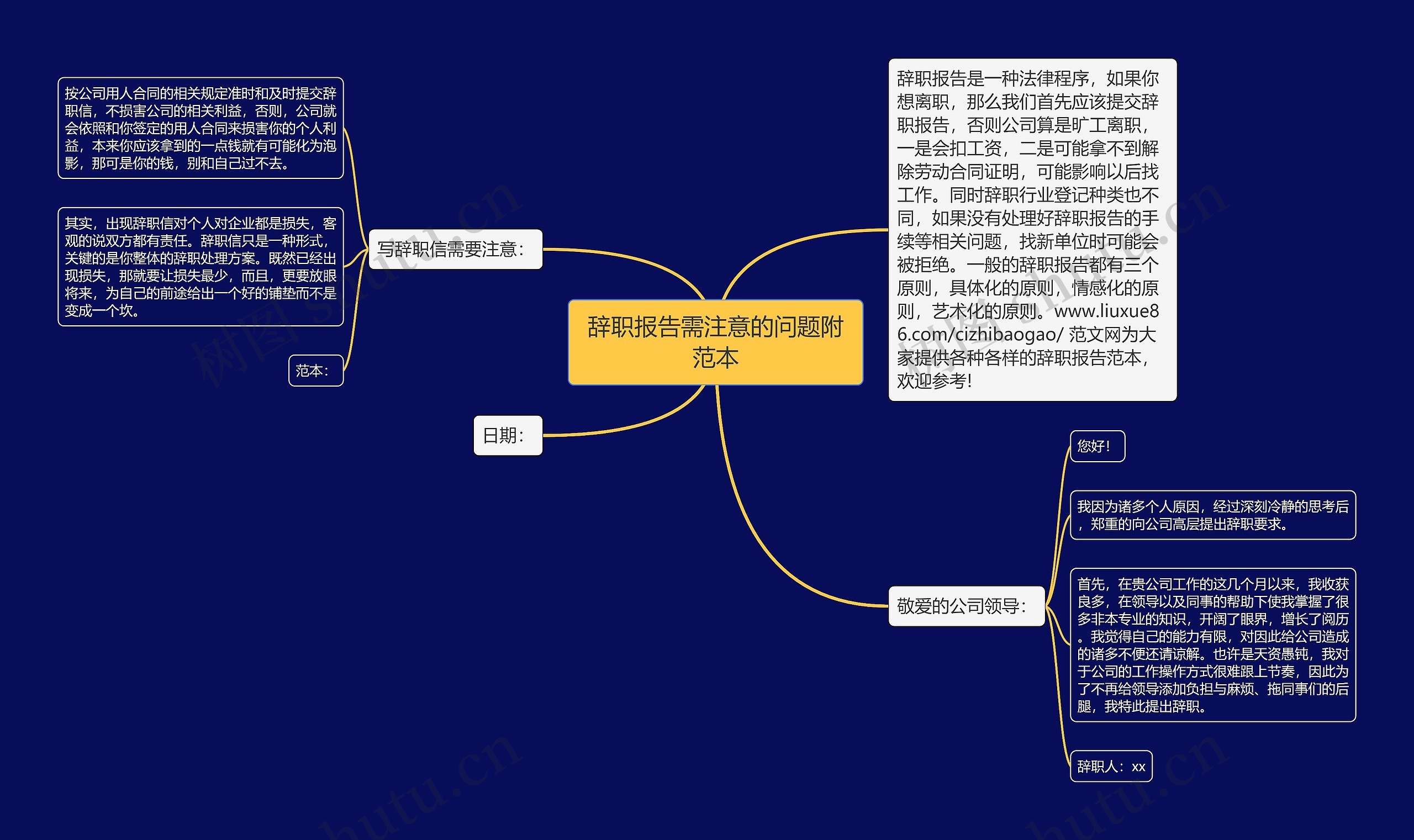 辞职报告需注意的问题附范本思维导图