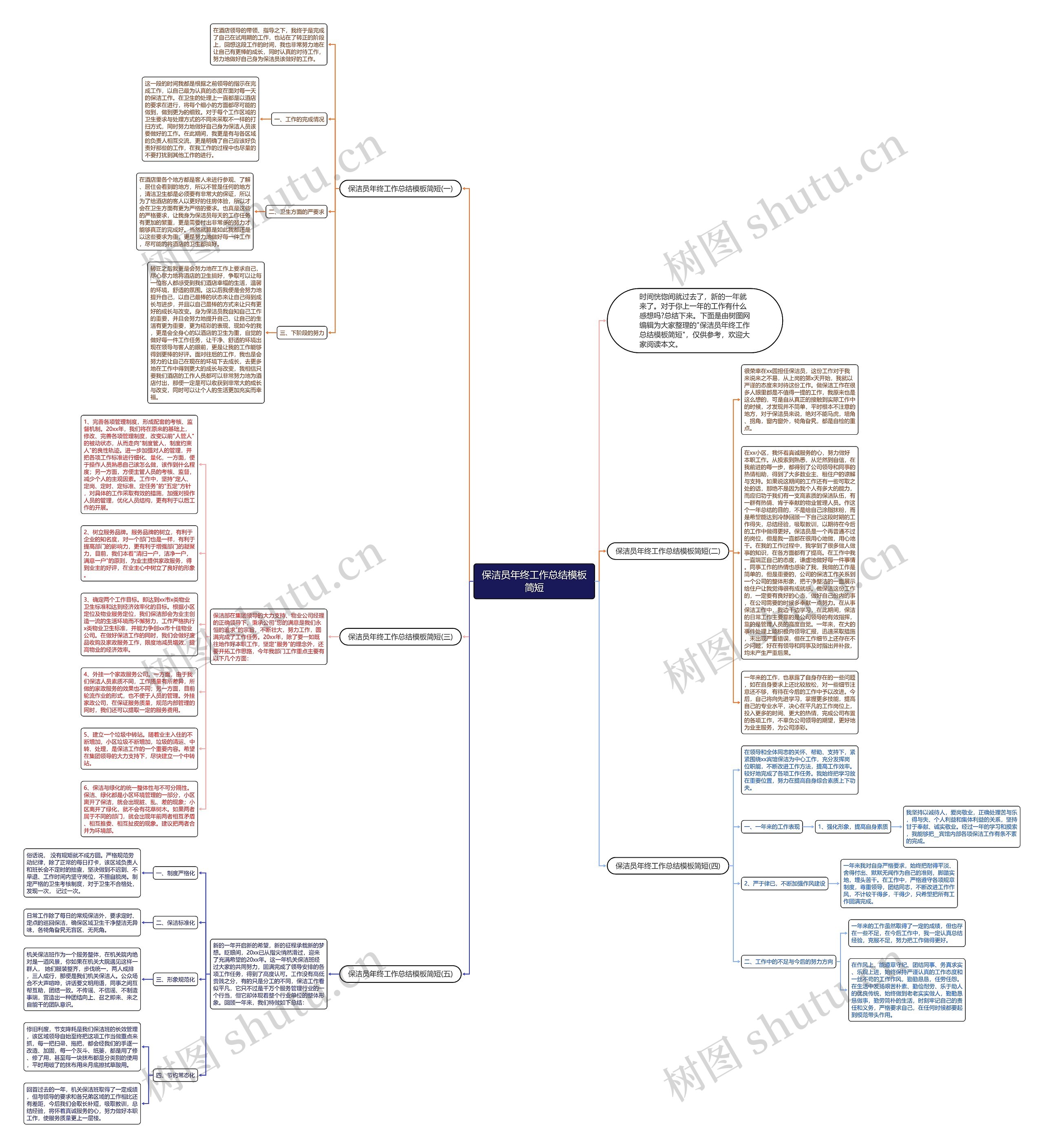 保洁员年终工作总结简短思维导图