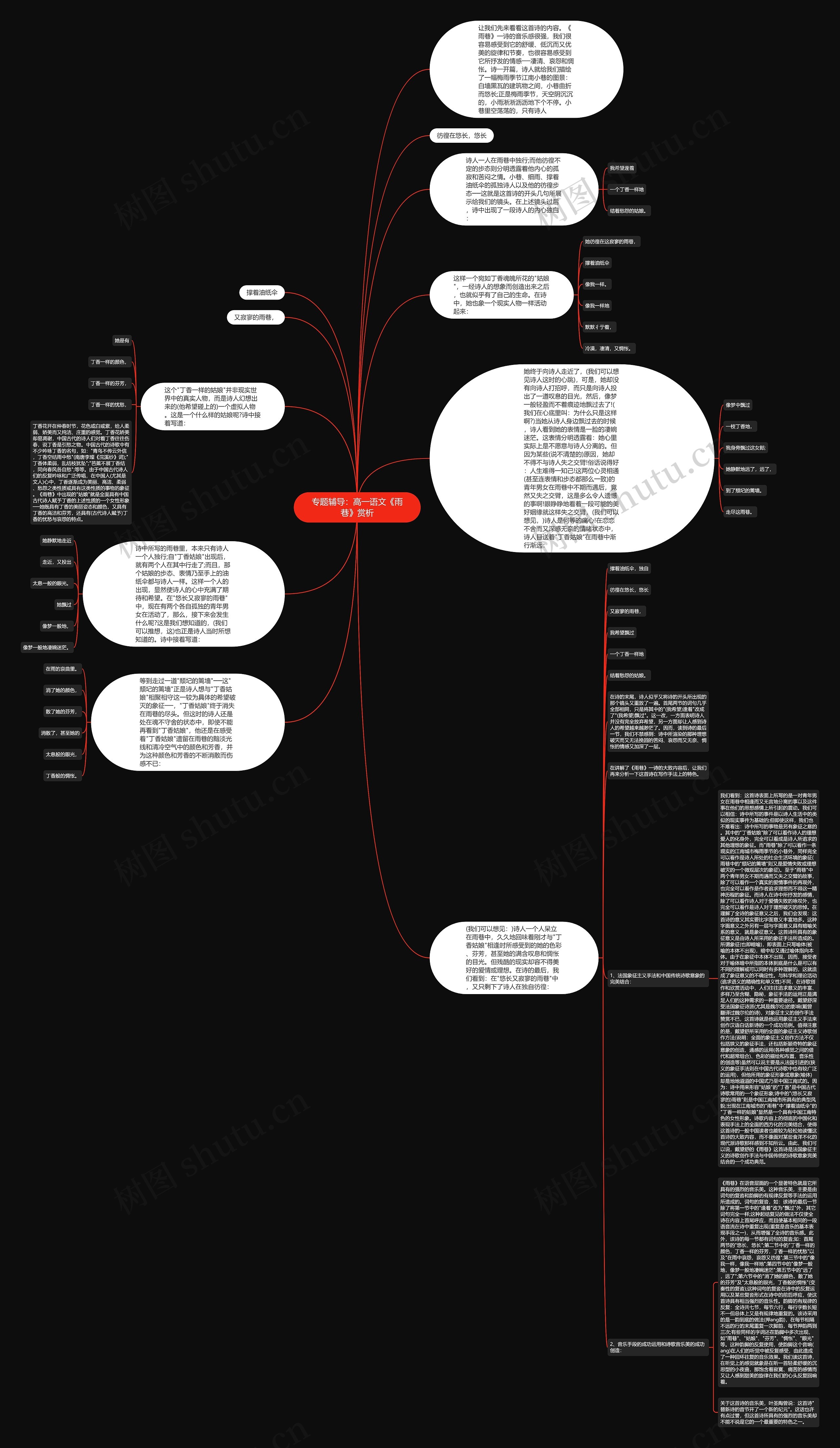 专题辅导:高一语文《雨巷》赏析思维导图高清图 专题辅导:高一语文《雨巷》赏析思维导图
