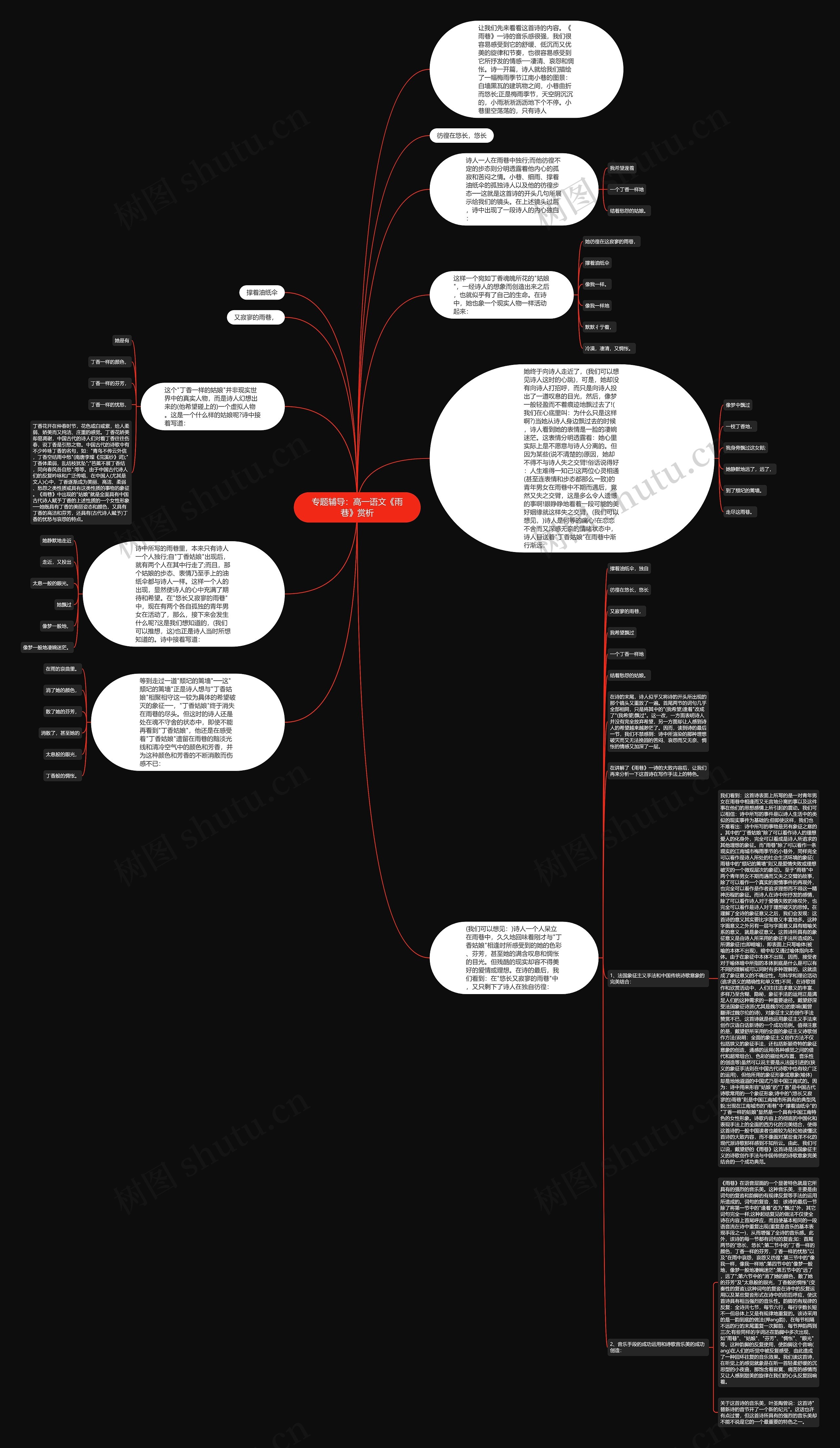 专题辅导：高一语文《雨巷》赏析思维导图