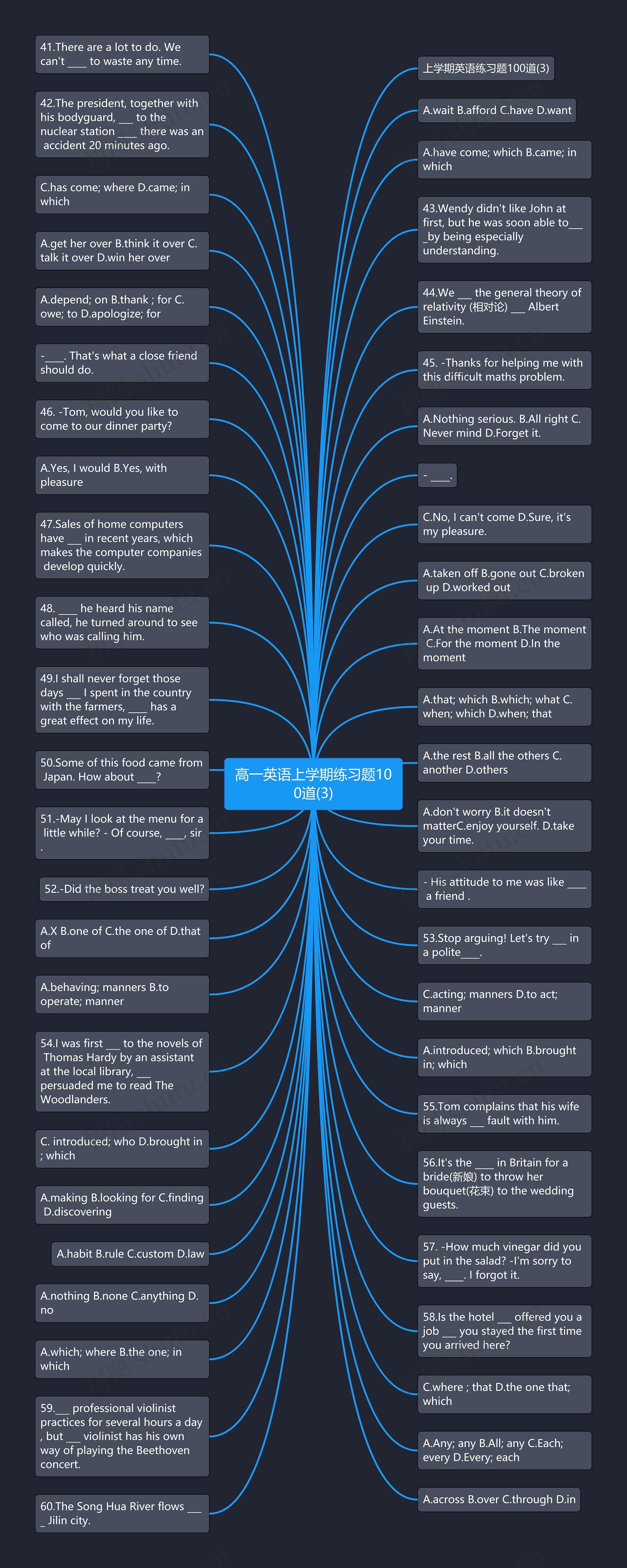 高一英语上学期练习题100道(3)思维导图