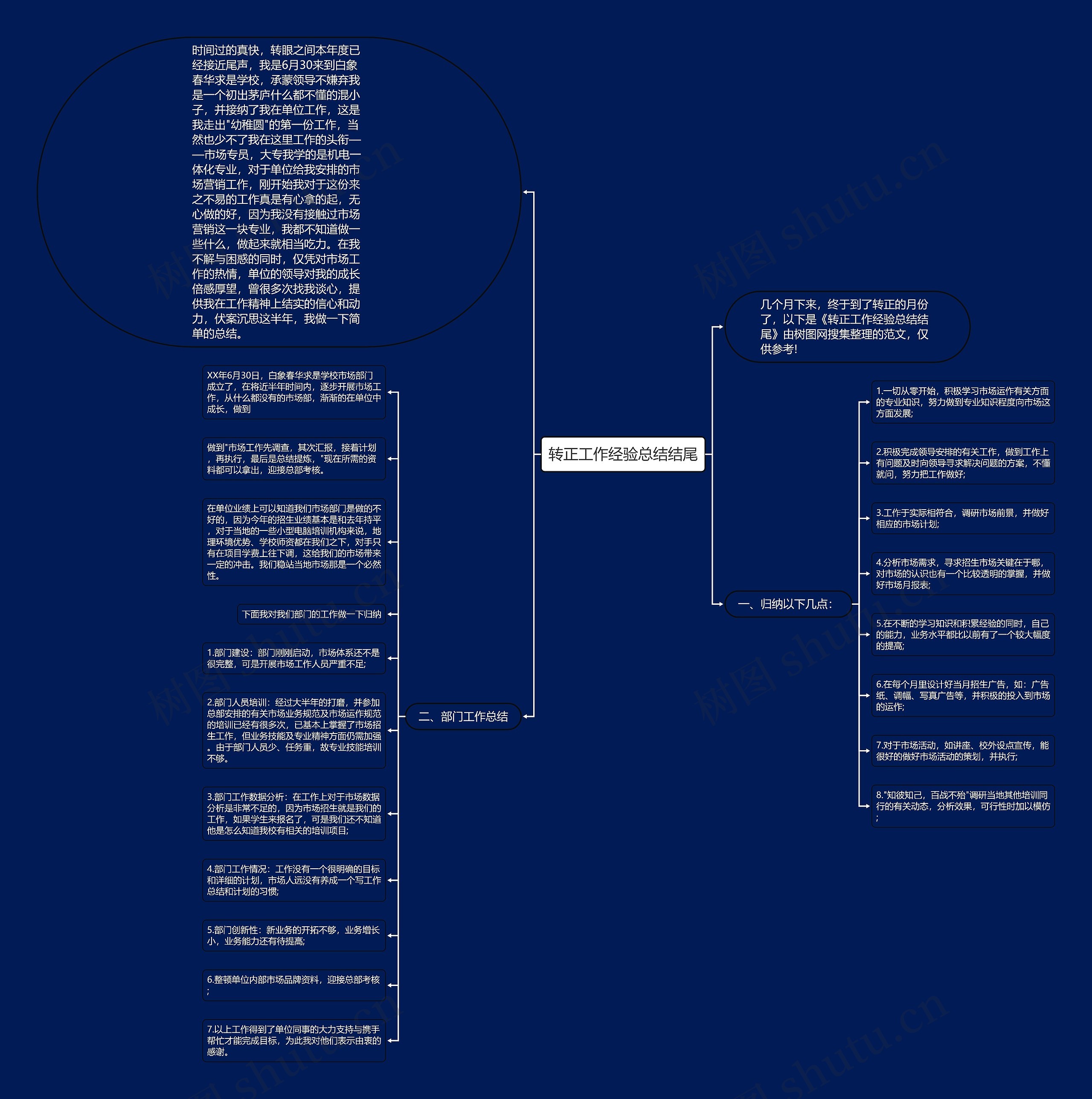 转正工作经验总结结尾思维导图