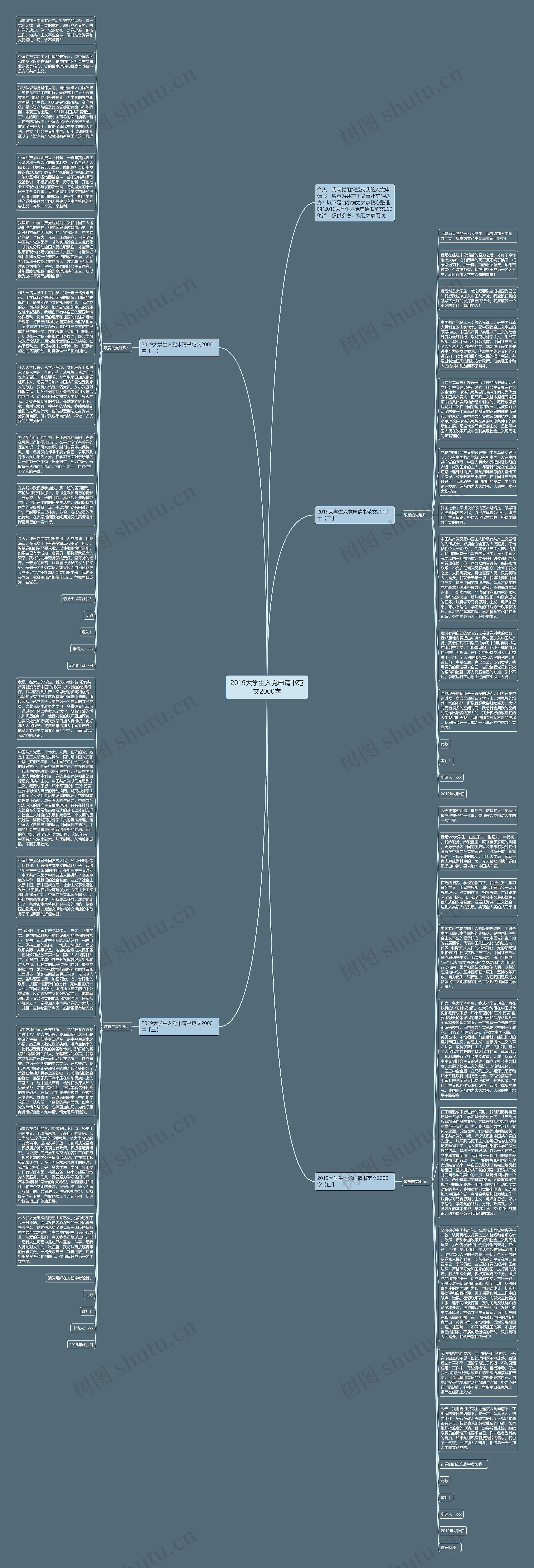 2019大学生入党申请书范文2000字思维导图