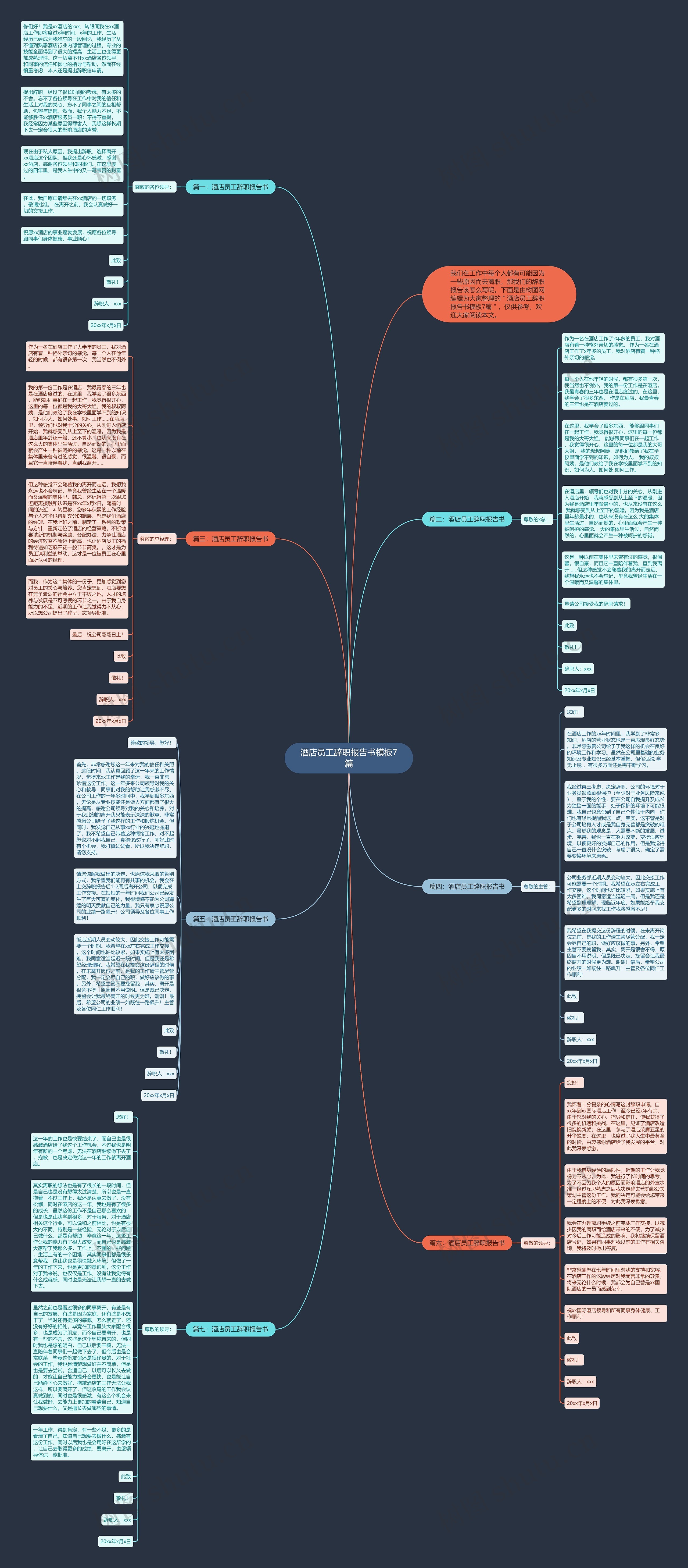 酒店员工辞职报告书7篇思维导图高清图 酒店员工辞职报告书7篇思维导图