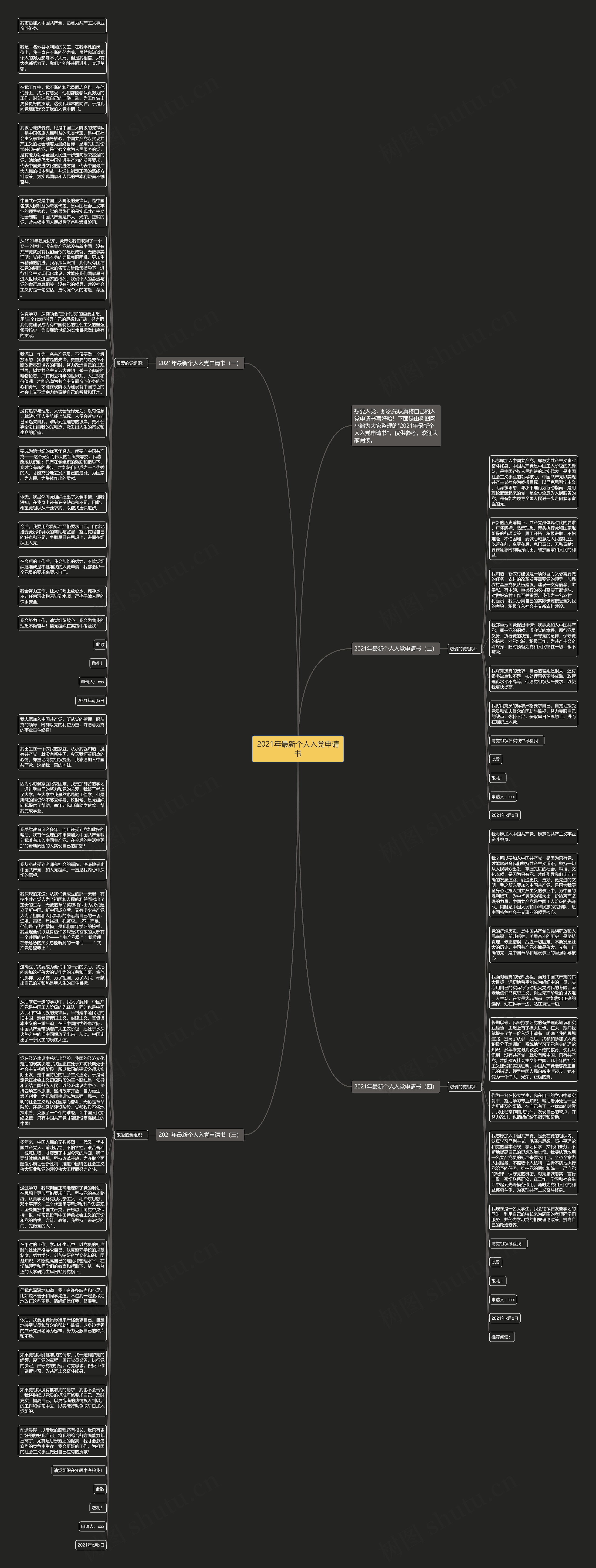 2021年最新个人入党申请书思维导图