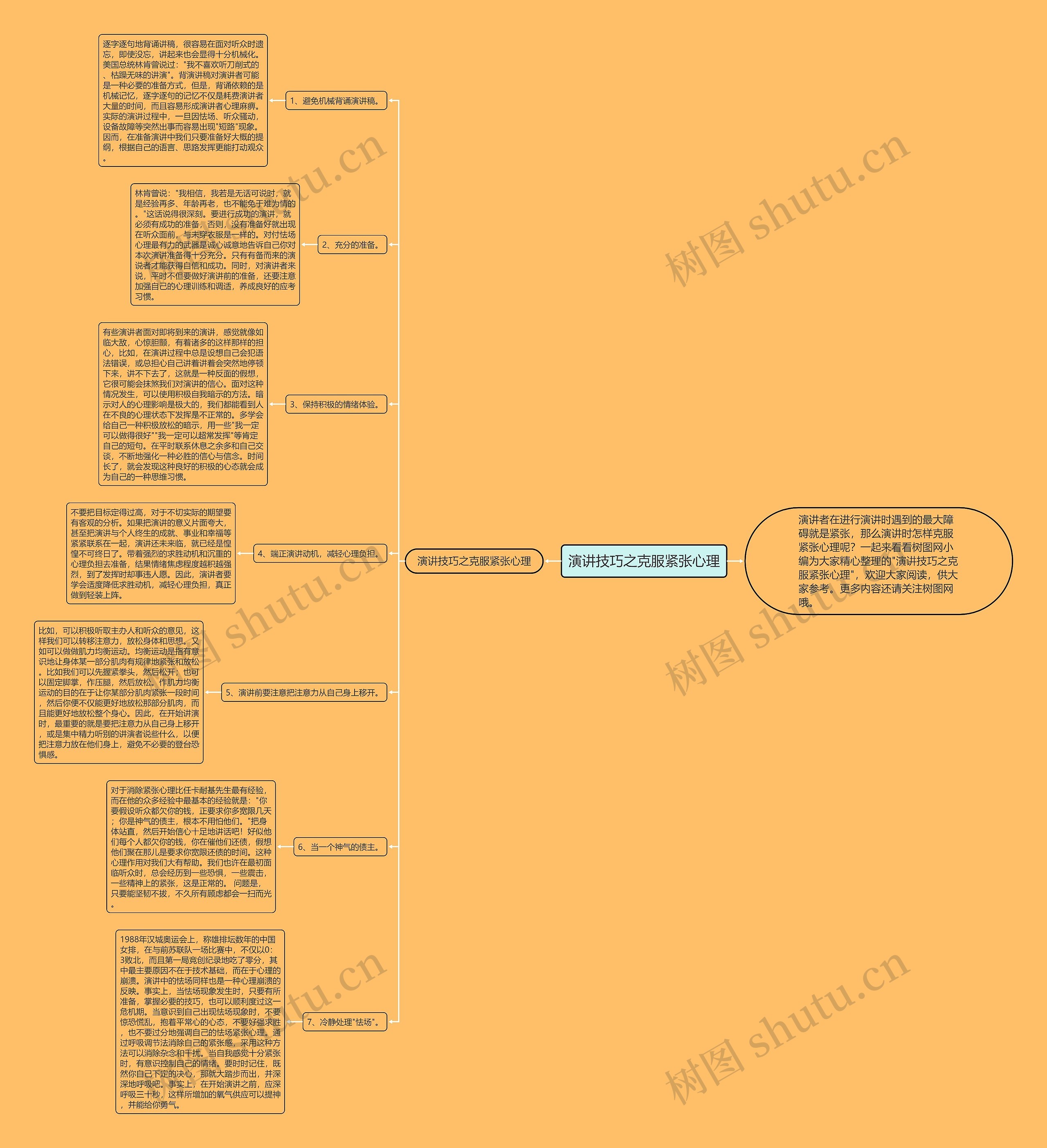 演讲技巧之克服紧张心理思维导图