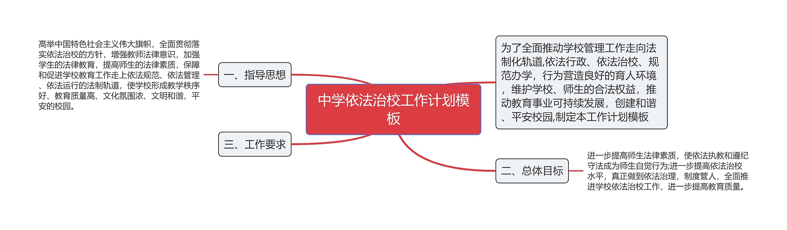 中学依法治校工作计划思维导图