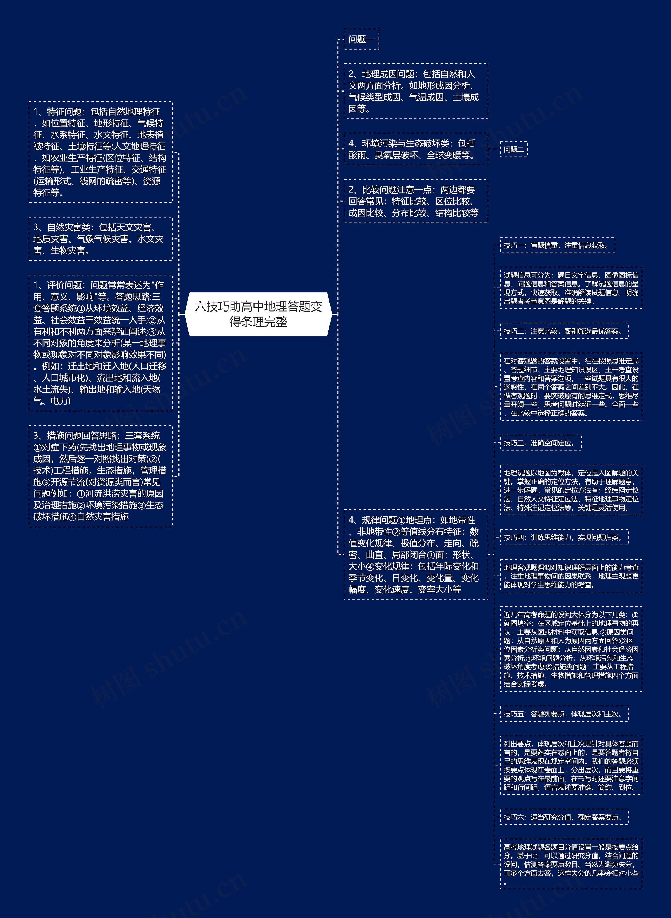 六技巧助高中地理答题变得条理完整