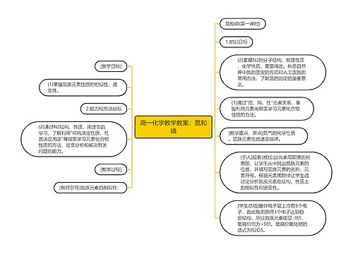 高一化学教学教案：氮和磷