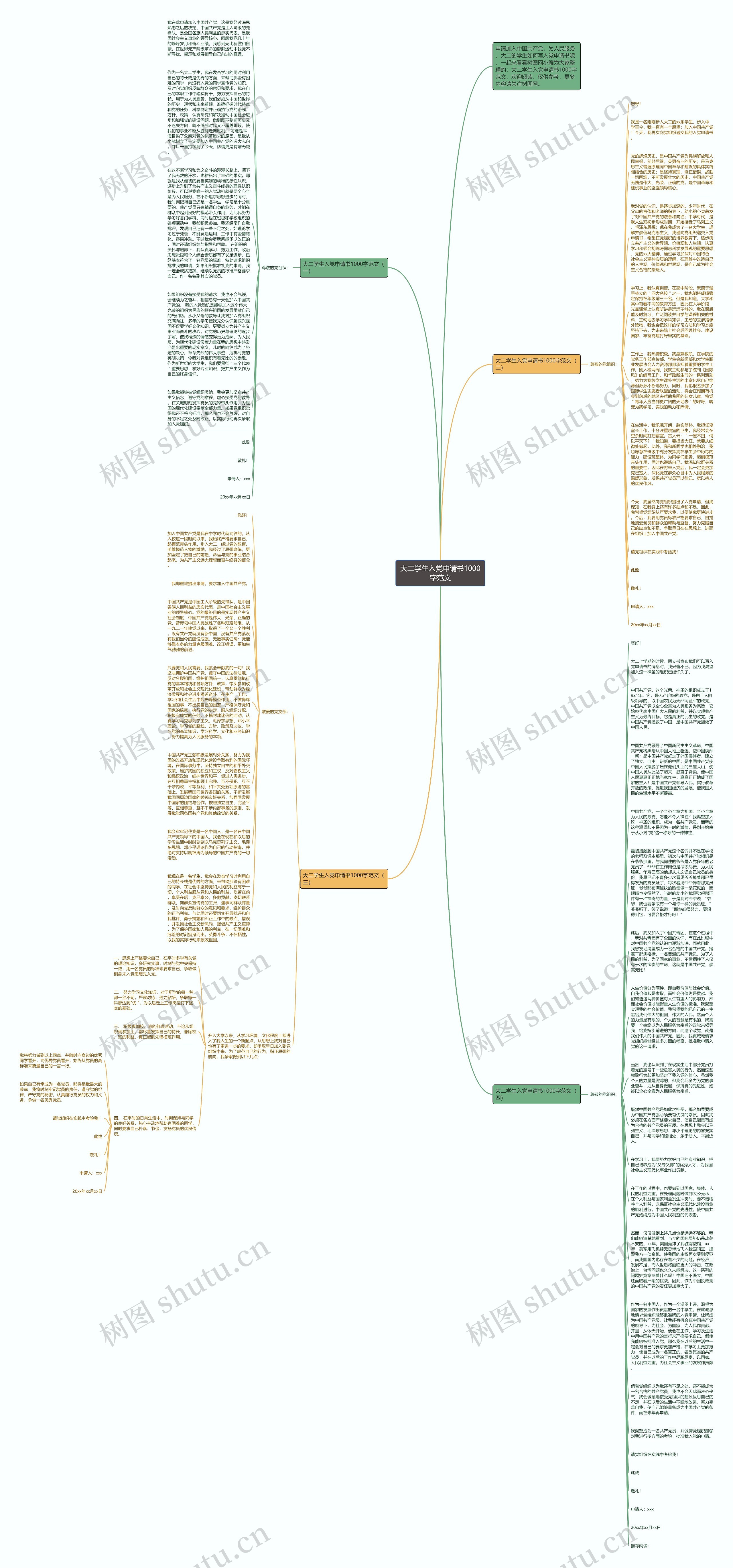 大二学生入党申请书1000字范文思维导图