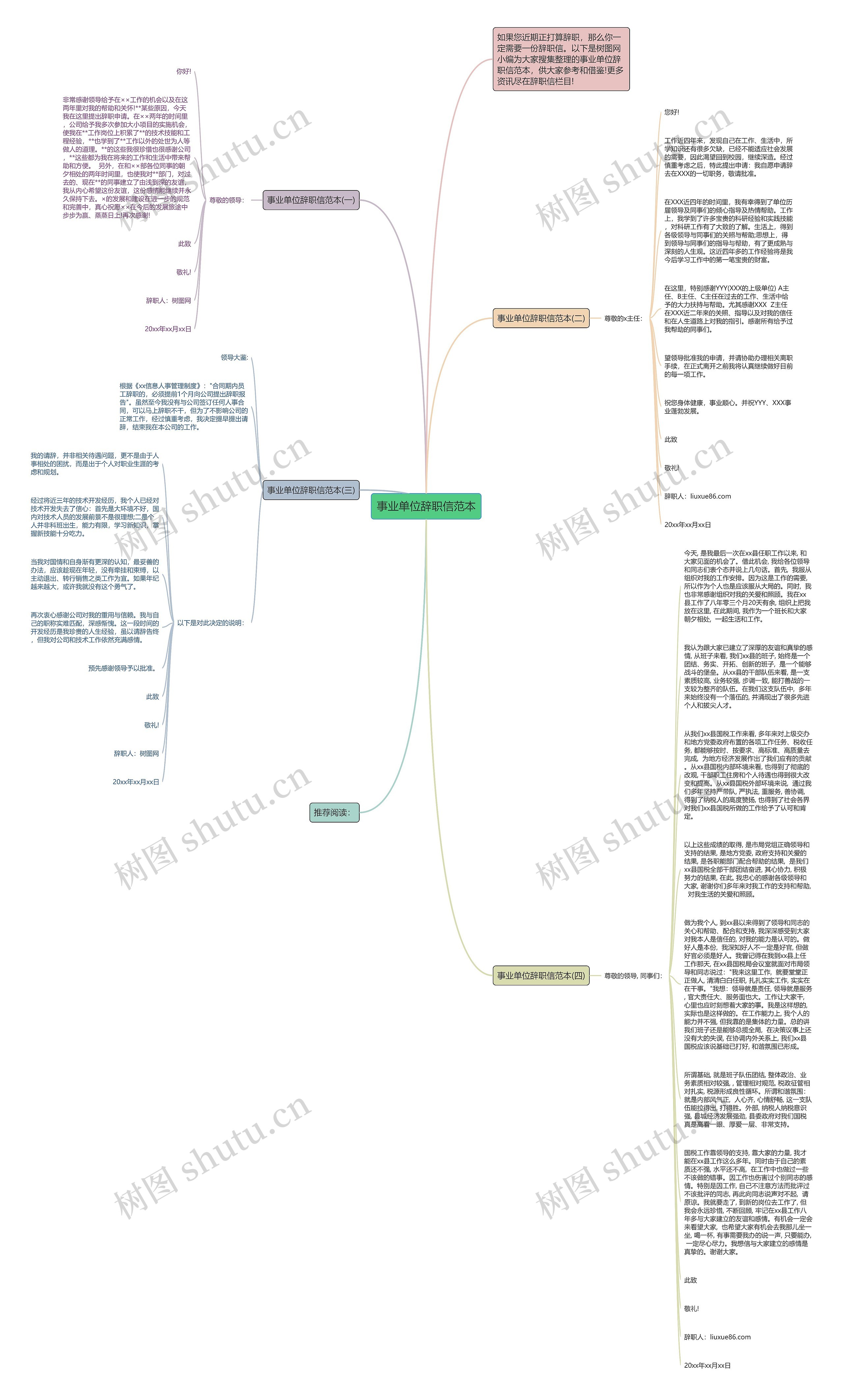 事业单位辞职信范本思维导图